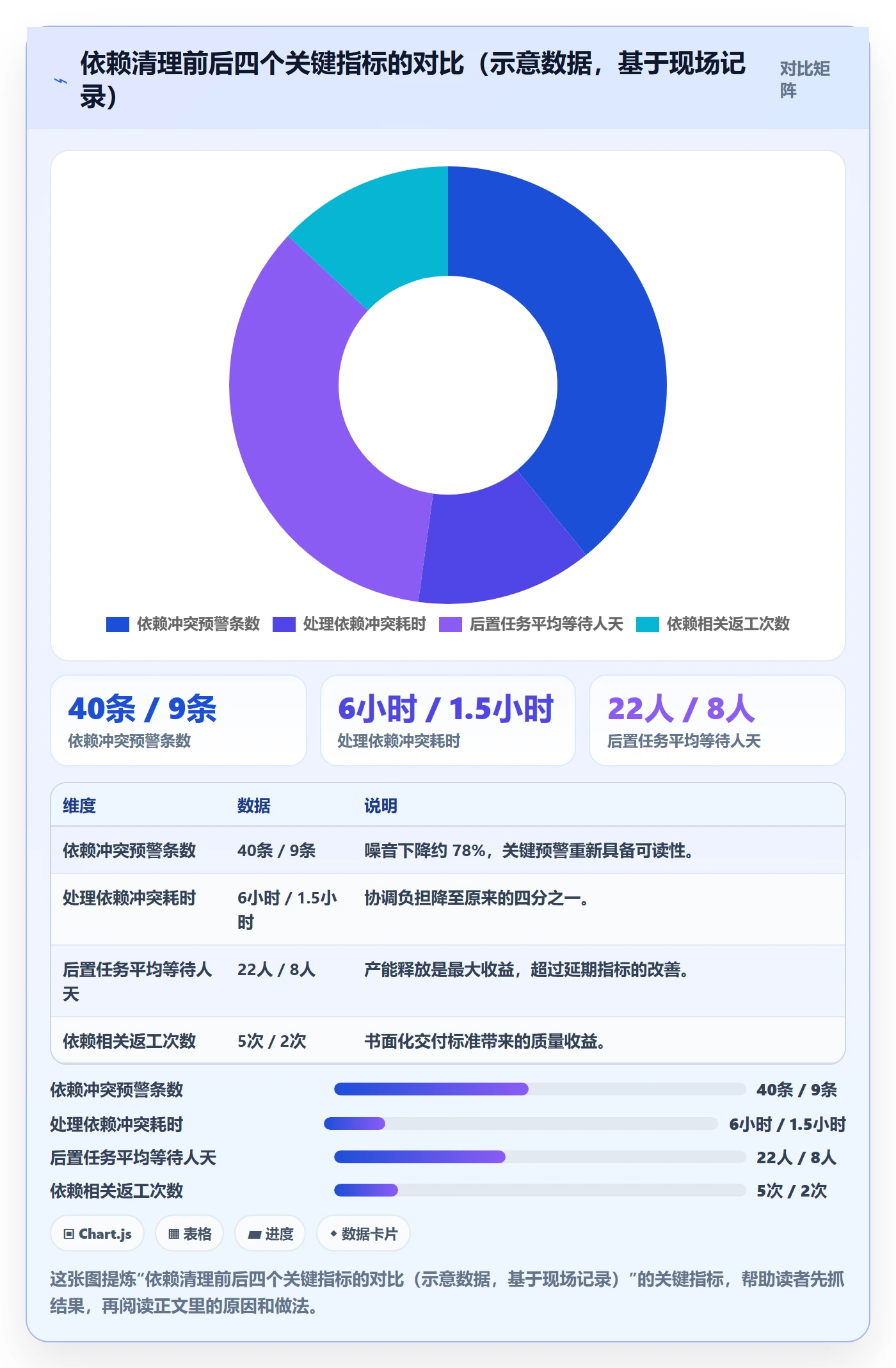 任务依赖FF教程：管理层实操方法，避坑指南