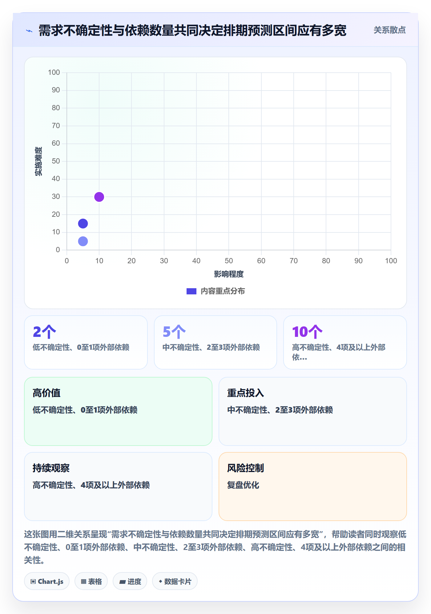 需求排期最佳实践：研发团队需求排期风险控制，常见问题