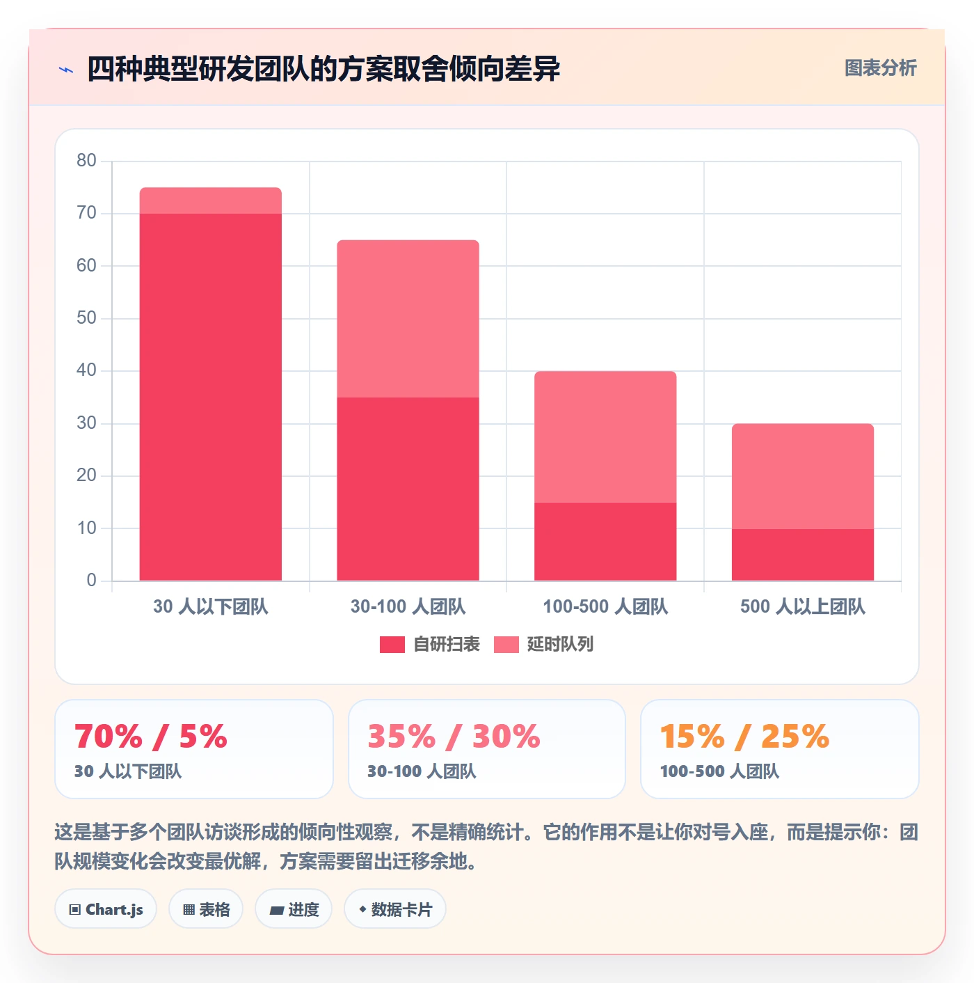 任务提醒如何做好到期提醒?研发团队落地方案与操作步骤