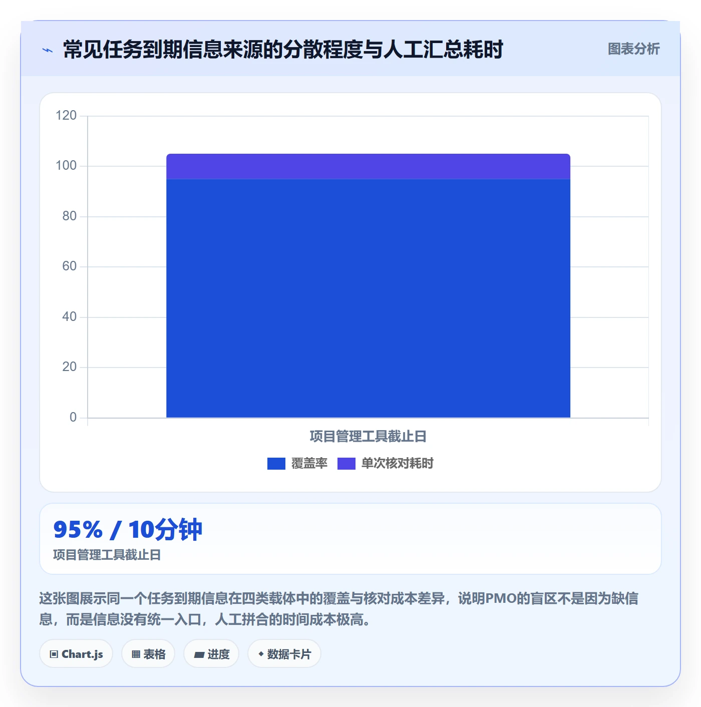 到期提醒落地方案:PMO开展任务提醒的效率提升案例解析