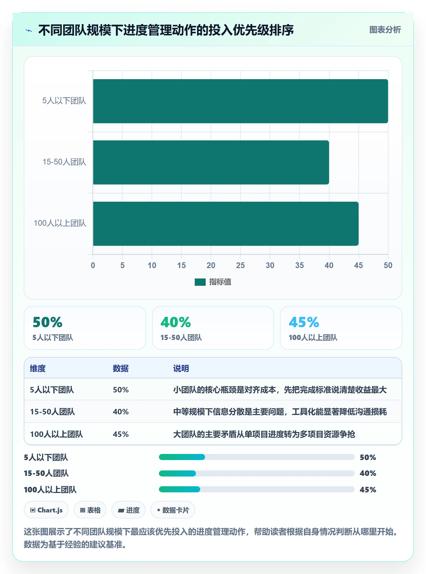 阶段进度实操方法:产品经理提升进度管理效率的实操方法方法与模板