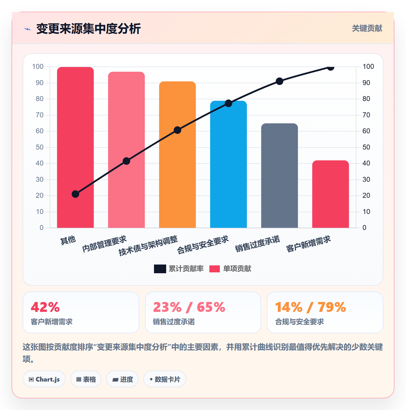 Scope流程与规范：产品经理项目范围流程优化关键指标