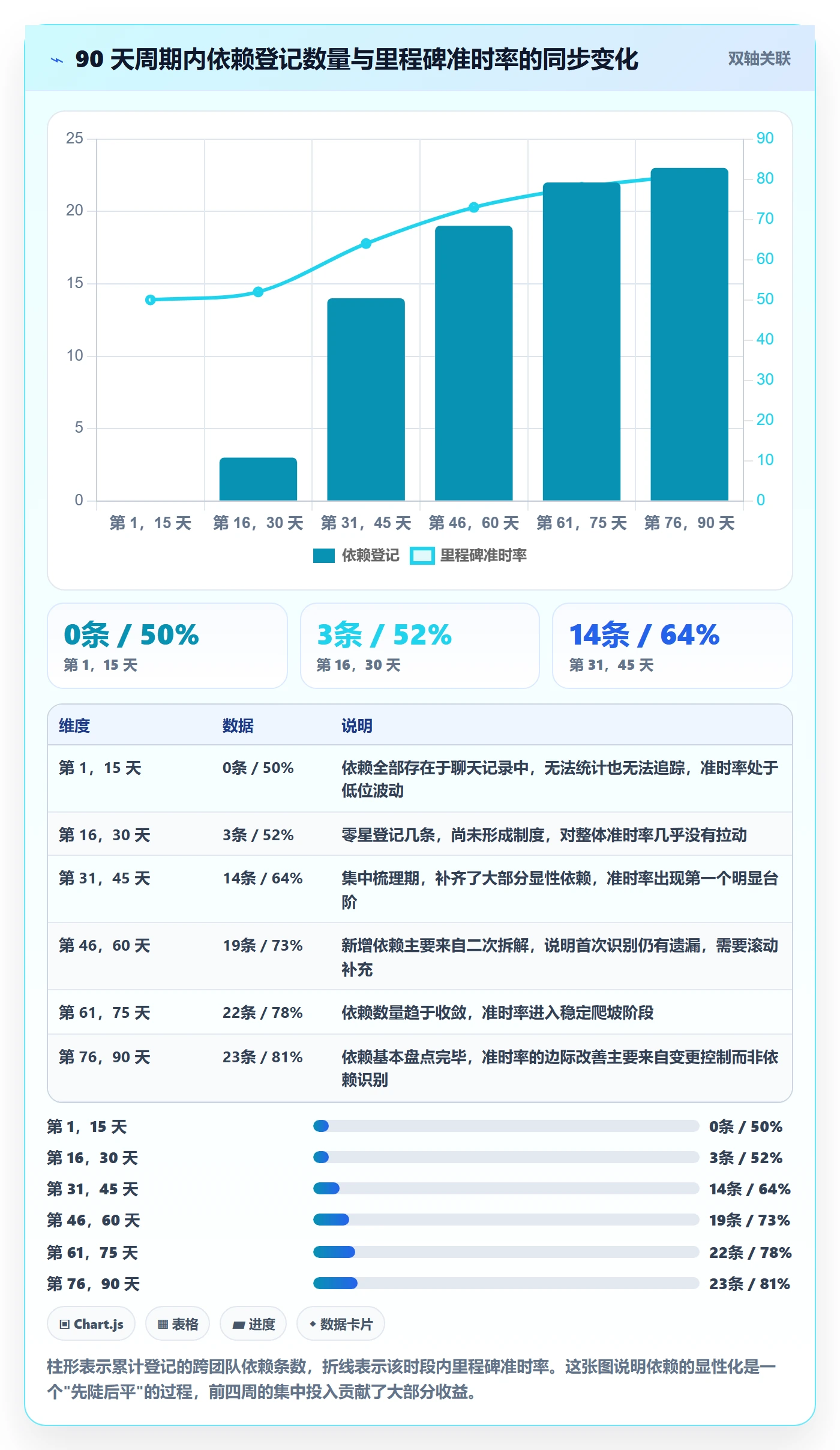 项目规划主计划全流程:产品经理最佳实践与一文讲清