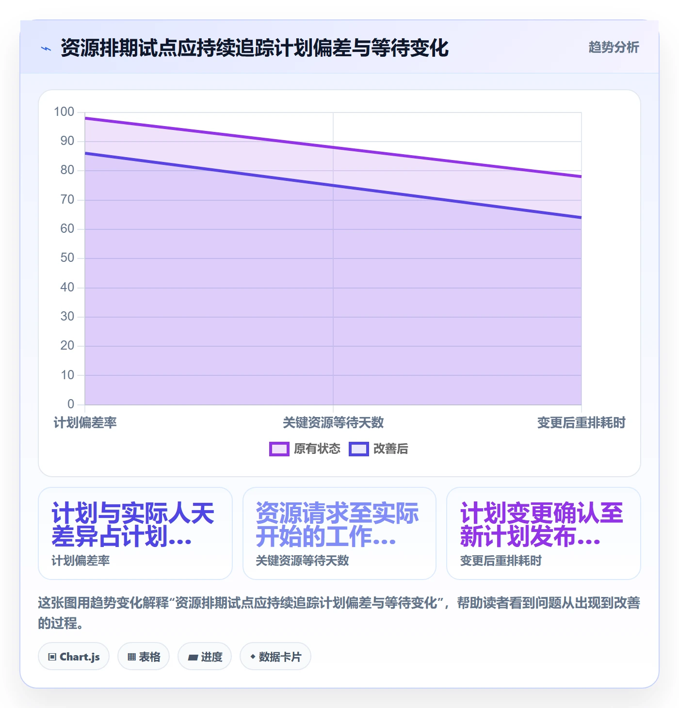 资源占用落地方案:企业管理者开展资源管理的效率提升案例解析