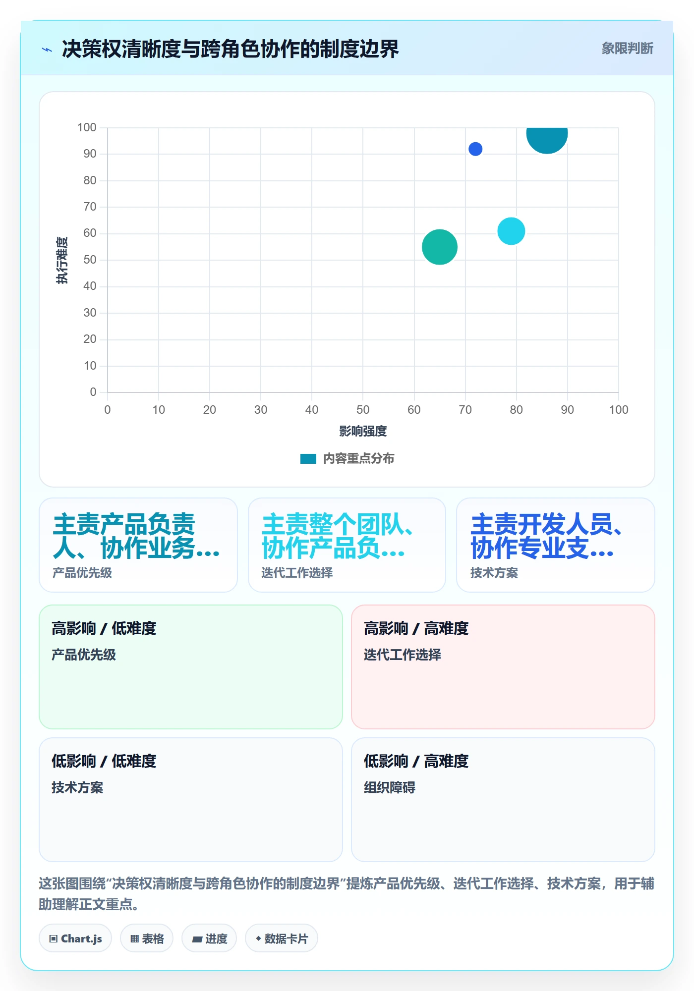 敏捷项目Scrum全流程:实施团队制度设计与一文讲清