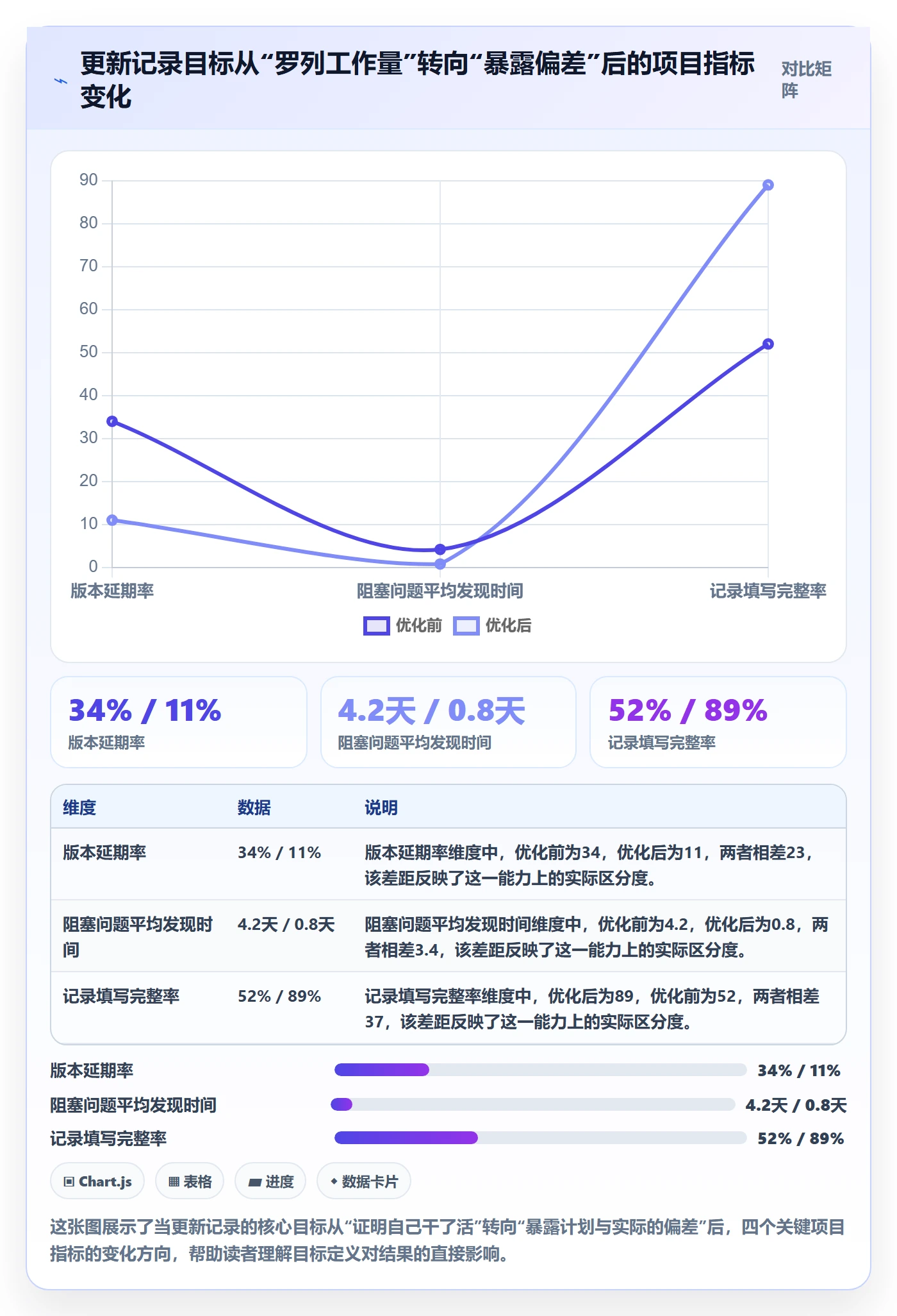更新记录实操方法：产品经理提升进度跟踪效率的实操方法方法与模板