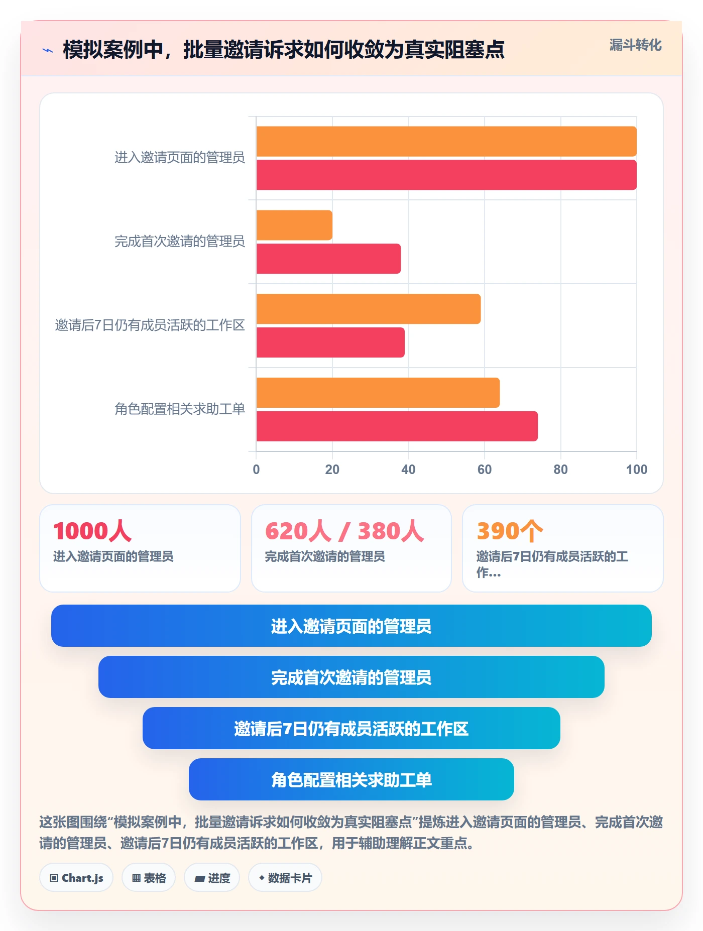 Feature落地方案：产品经理开展产品需求的数据分析案例解析
