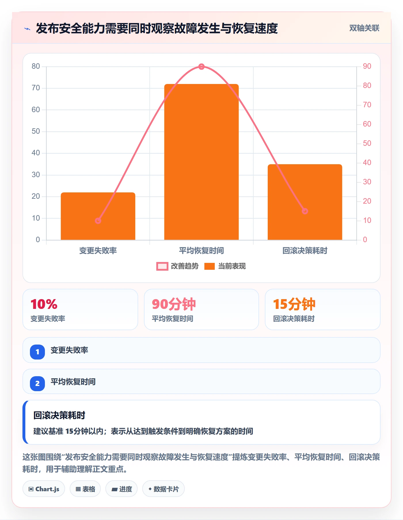 发布管理回滚全流程：管理层效率提升与一文讲清