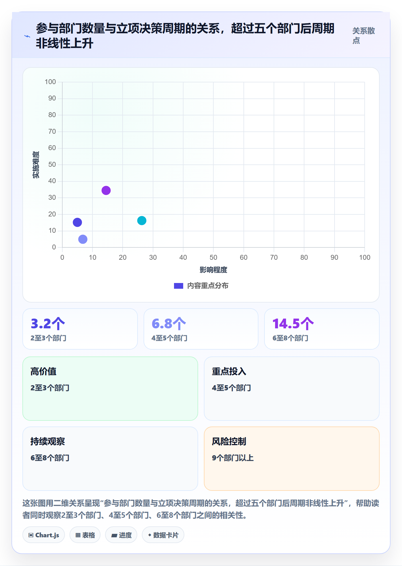 项目目标管理指南:跨部门团队如何做好项目立项,入门指南全流程