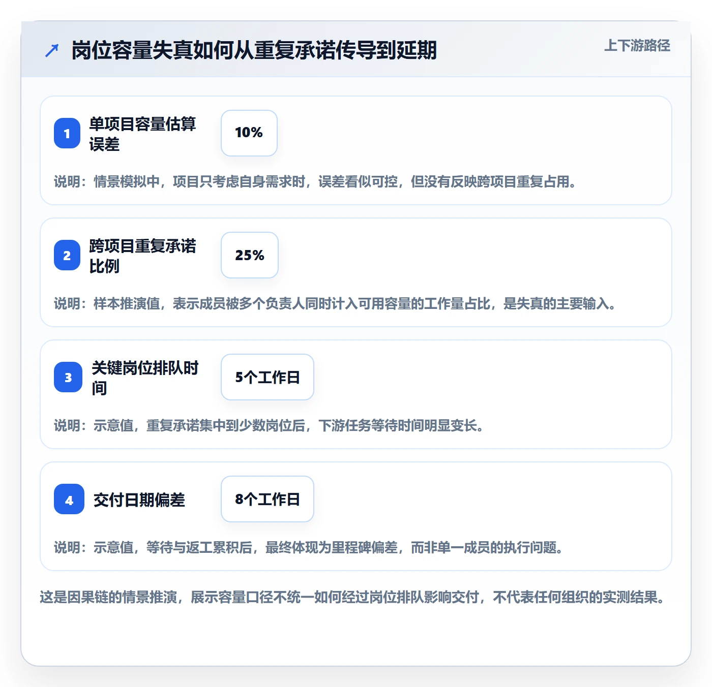 岗位管理指南:项目成员如何做好资源管理,效率提升全流程