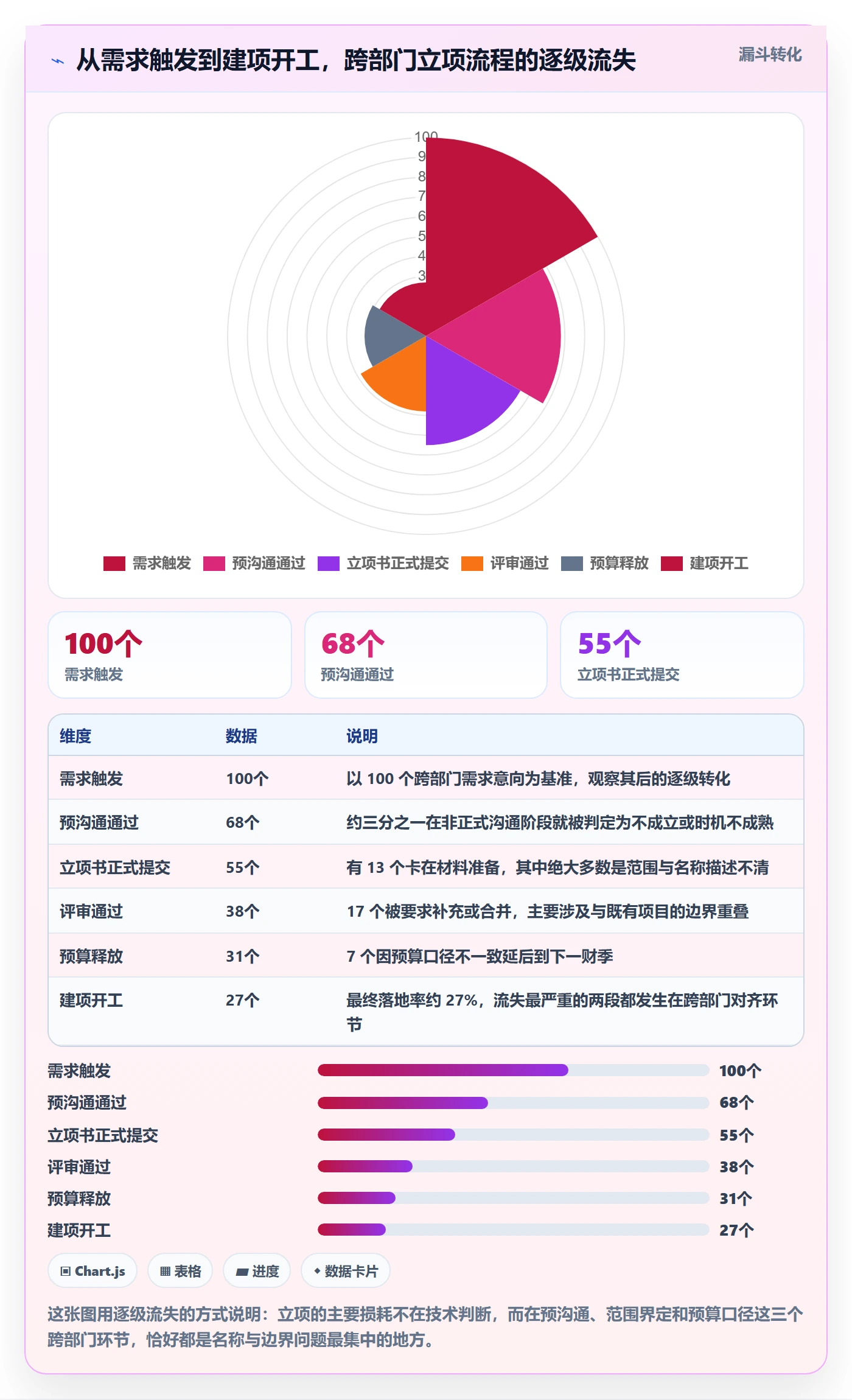 项目立项项目名称全流程：跨部门团队协同管理与一文讲清