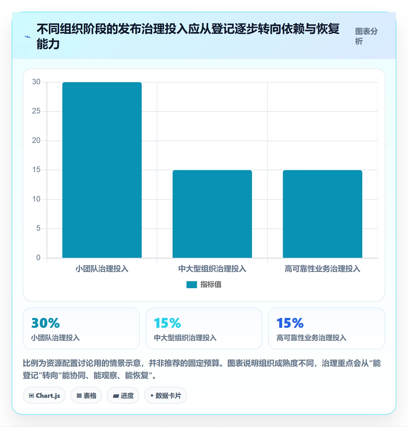 发布管理如何做好上线?PMO落地方案与操作步骤