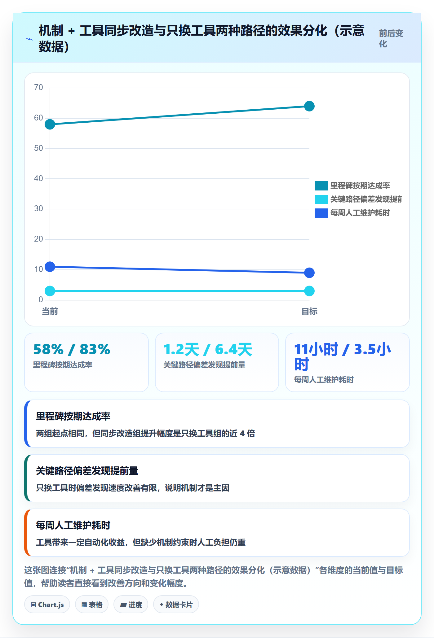 进度跟踪进展全流程:产品经理落地方案与一文讲清