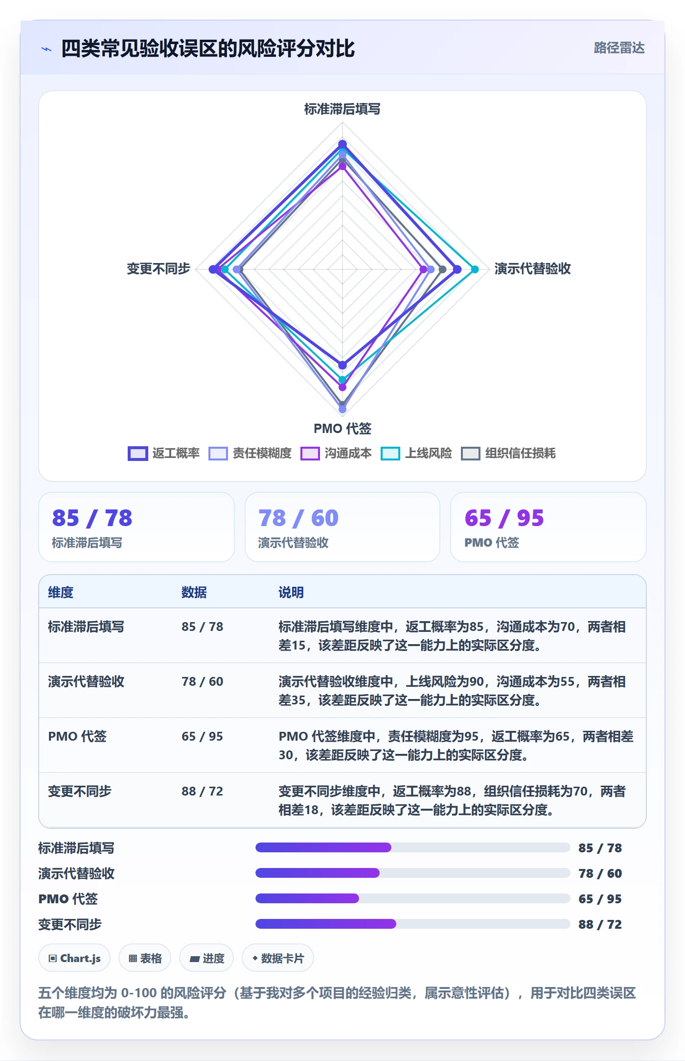 确认完成管理指南:PMO如何做好任务验收,落地方案全流程