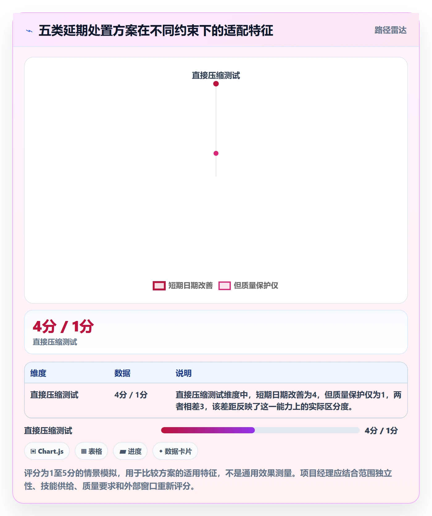 延期分析落地方案:项目经理开展延期管理的入门指南案例解析