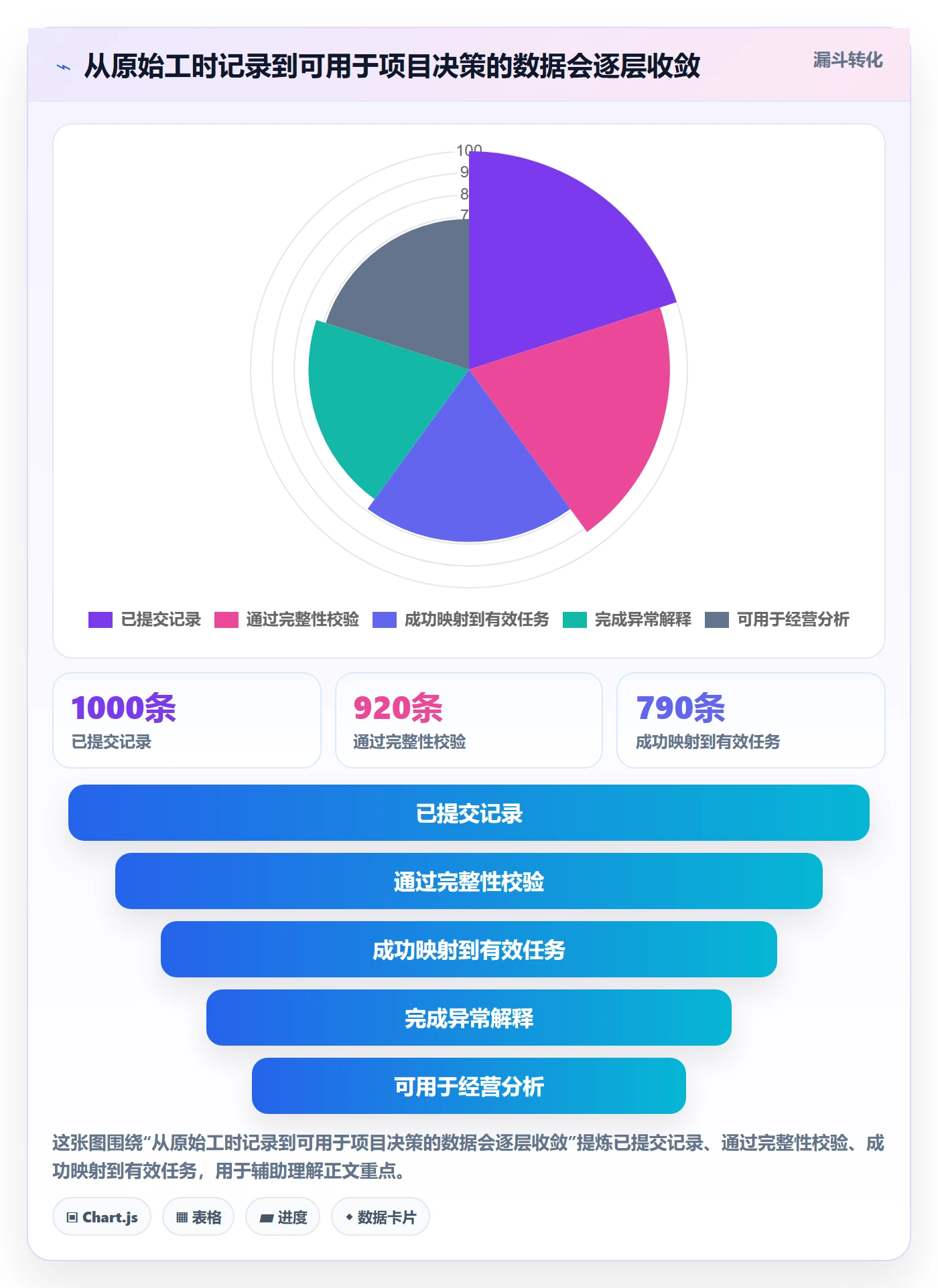 Timesheet流程与规范:企业管理者工时表最佳实践关键指标