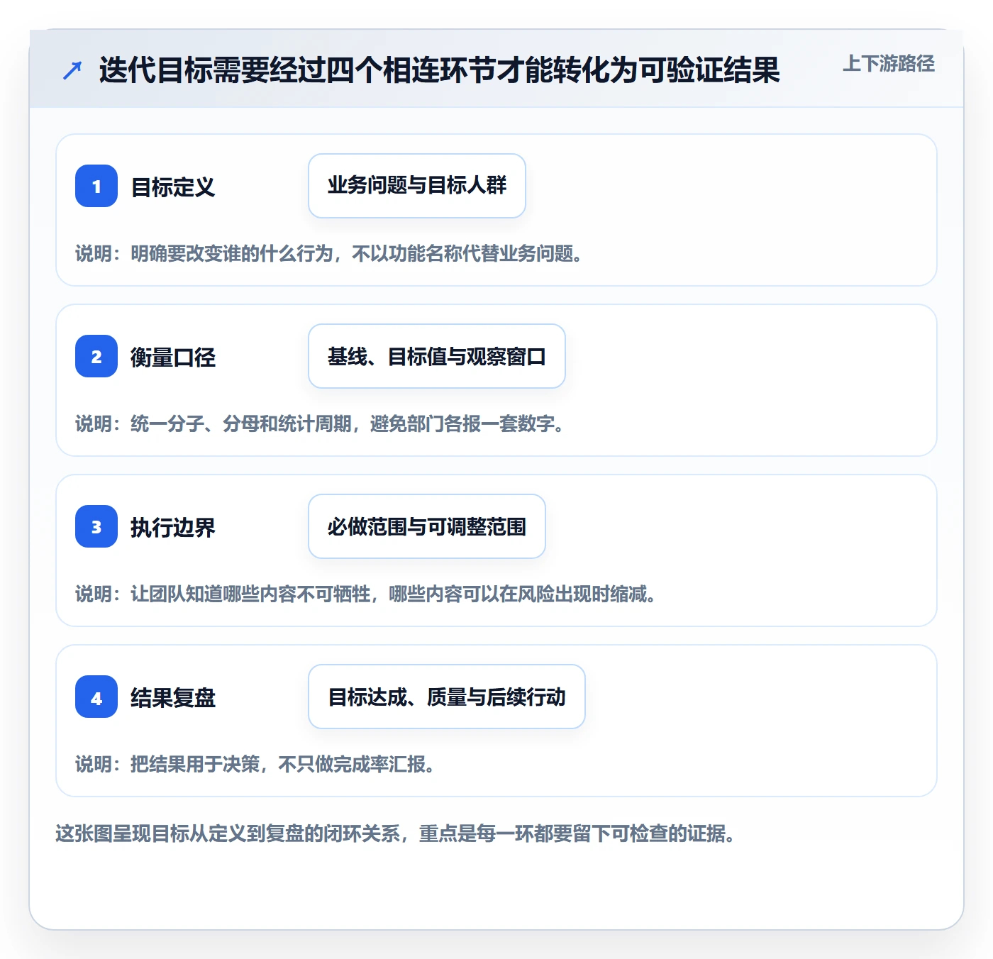 迭代目标落地方案：跨部门团队开展迭代管理的流程优化案例解析
