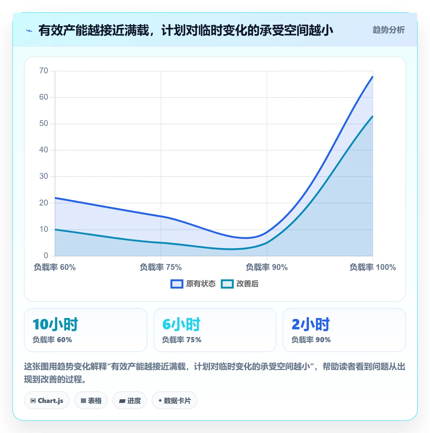 资源负载如何做好工作负载？项目负责人效率提升与操作步骤