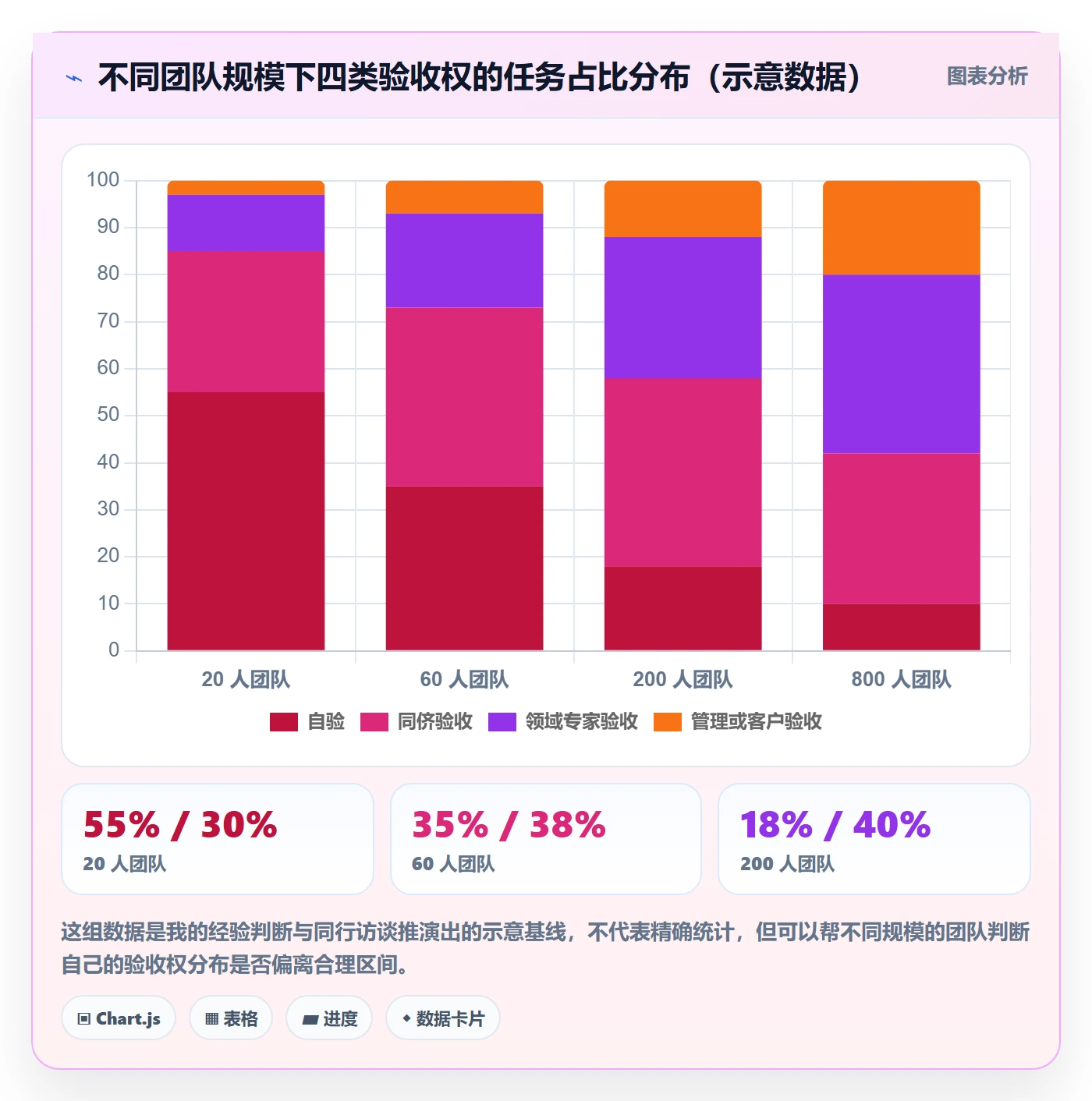 提交怎么做?管理层数据分析:任务验收从0到1