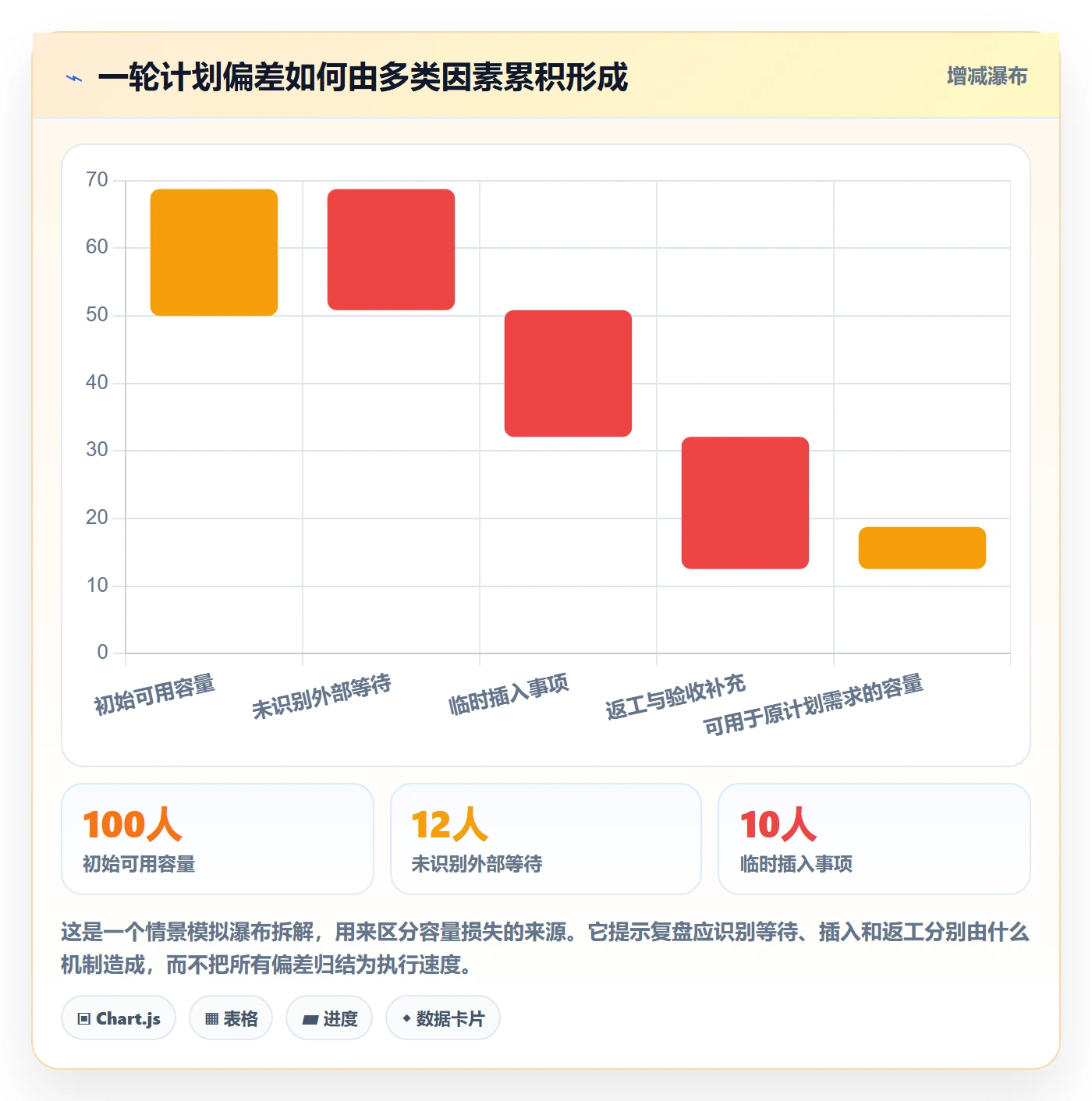 需求排期最佳实践：产品经理需求排期最佳实践，常见问题