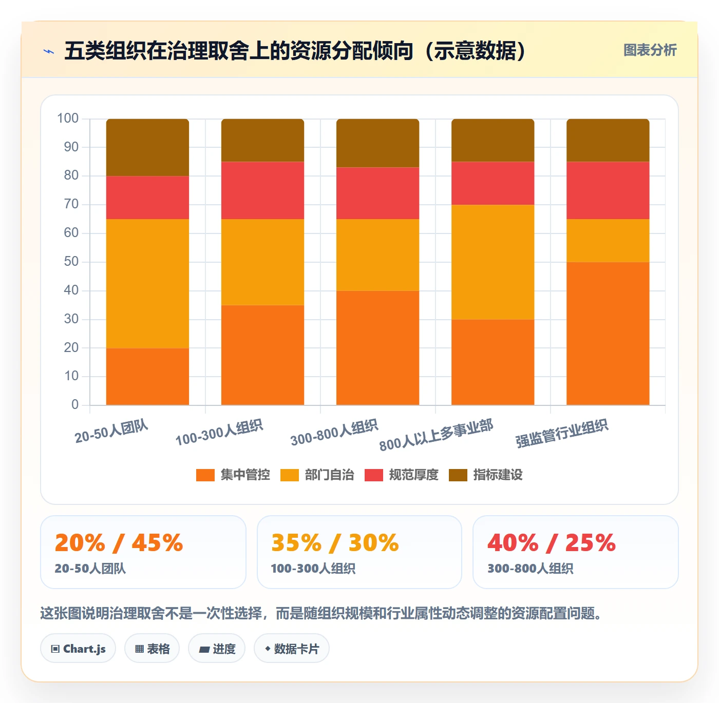项目目标流程与规范:跨部门团队项目目标最佳实践关键指标