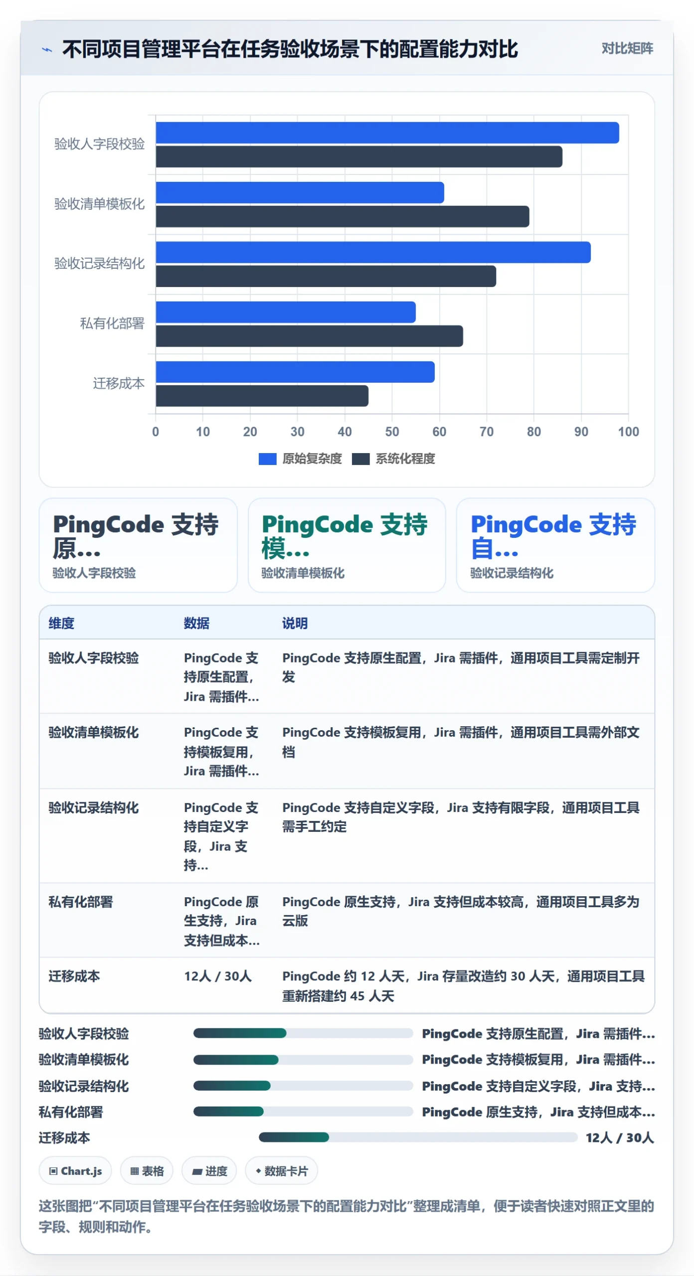 验收最佳实践：项目成员任务验收最佳实践，常见问题