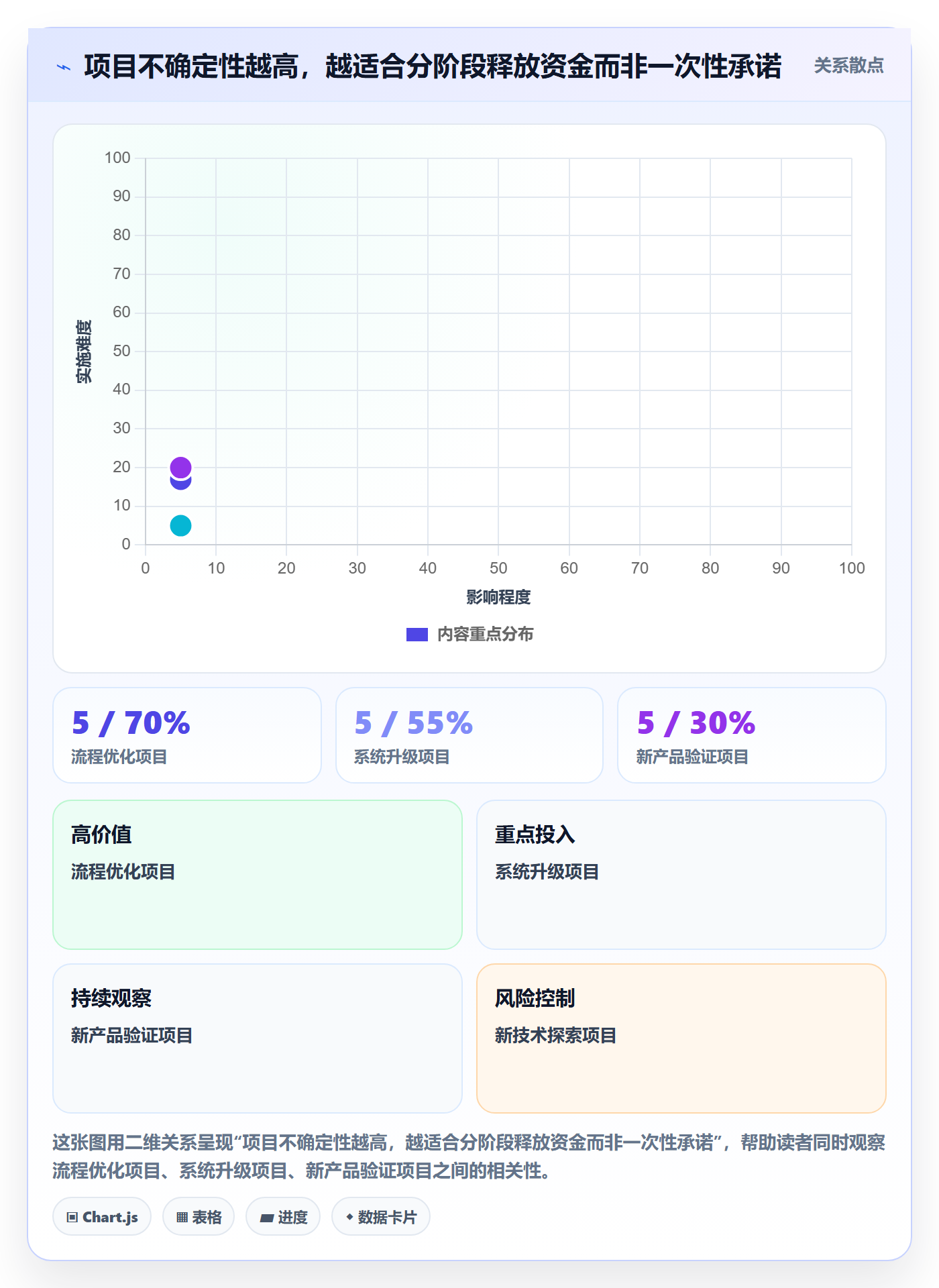预计成本怎么做?企业管理者风险控制:成本管理从0到1