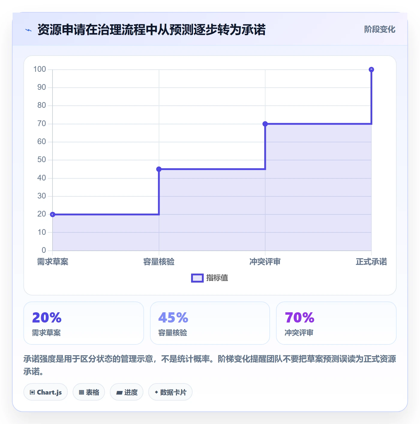 角色怎么做?PMO效率提升:资源管理从0到1