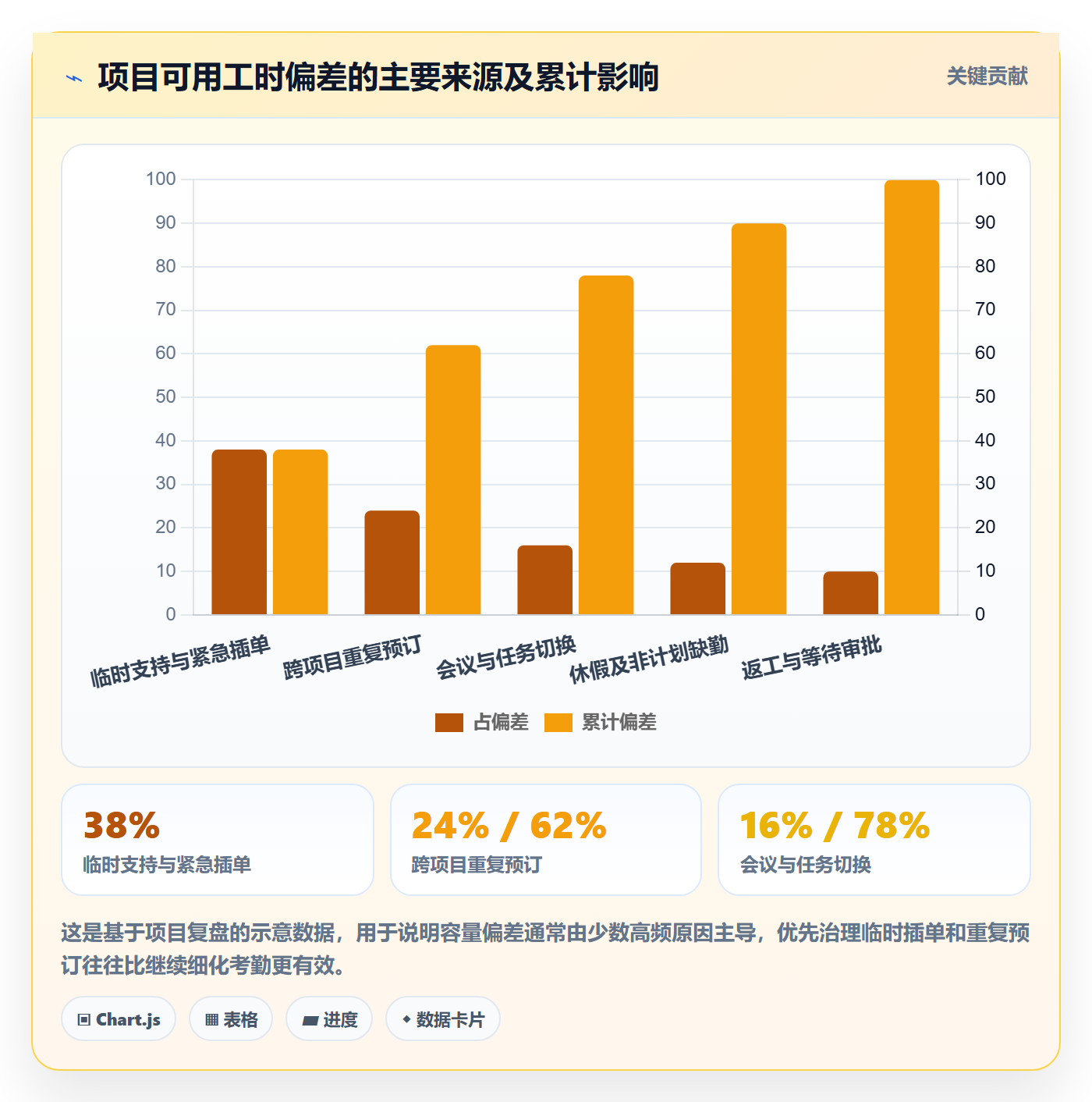 人力资源计划可用工时全流程:PMO协同管理与一文讲清