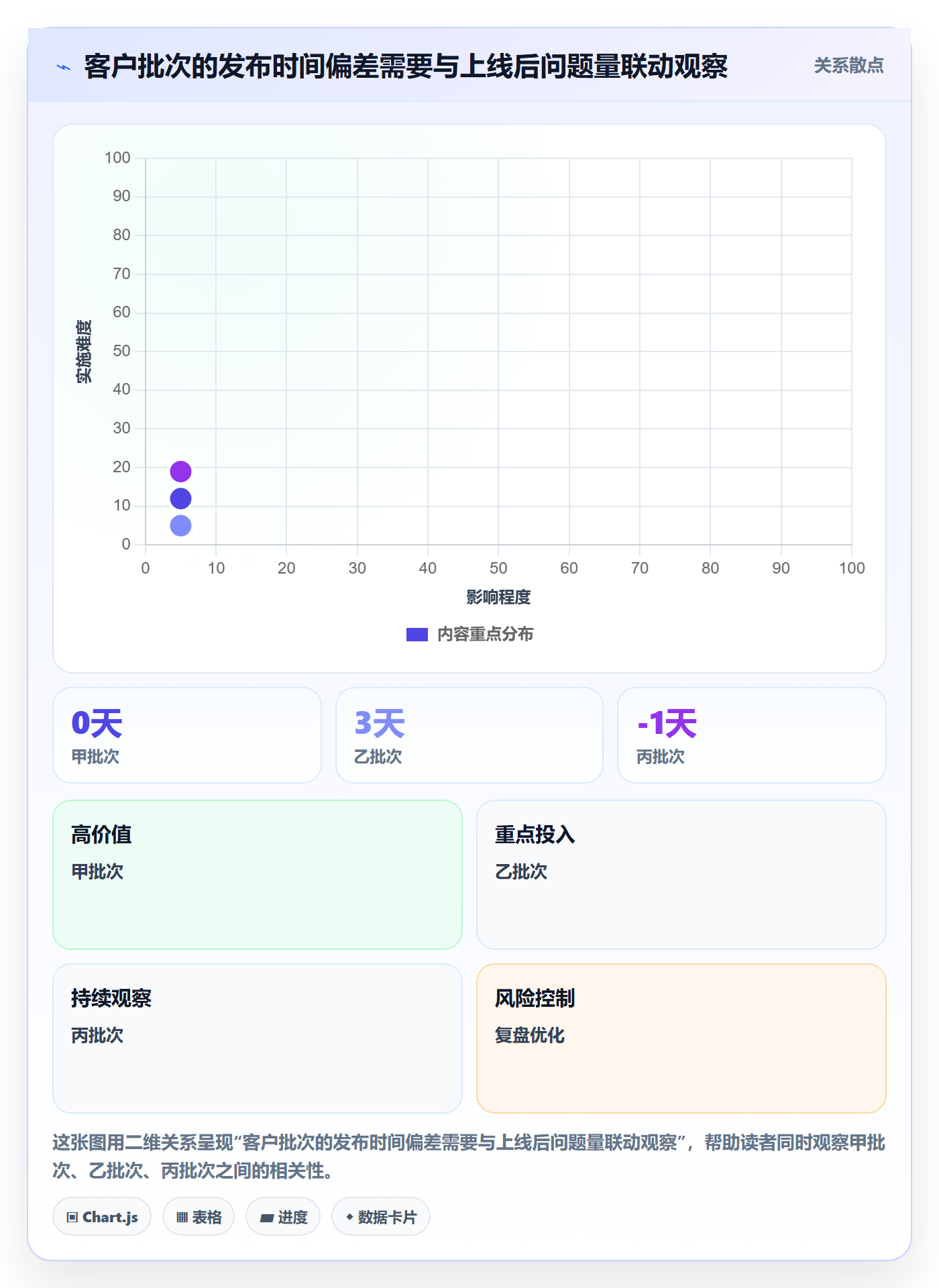 版本发布时间实操方法:实施团队提升版本管理效率的协同管理方法与模板