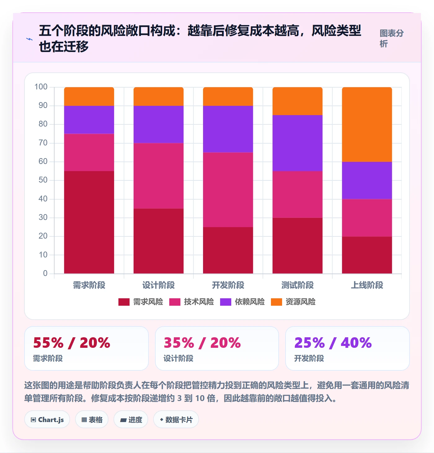 阶段负责人实操方法:管理层提升项目阶段效率的风险控制方法与模板