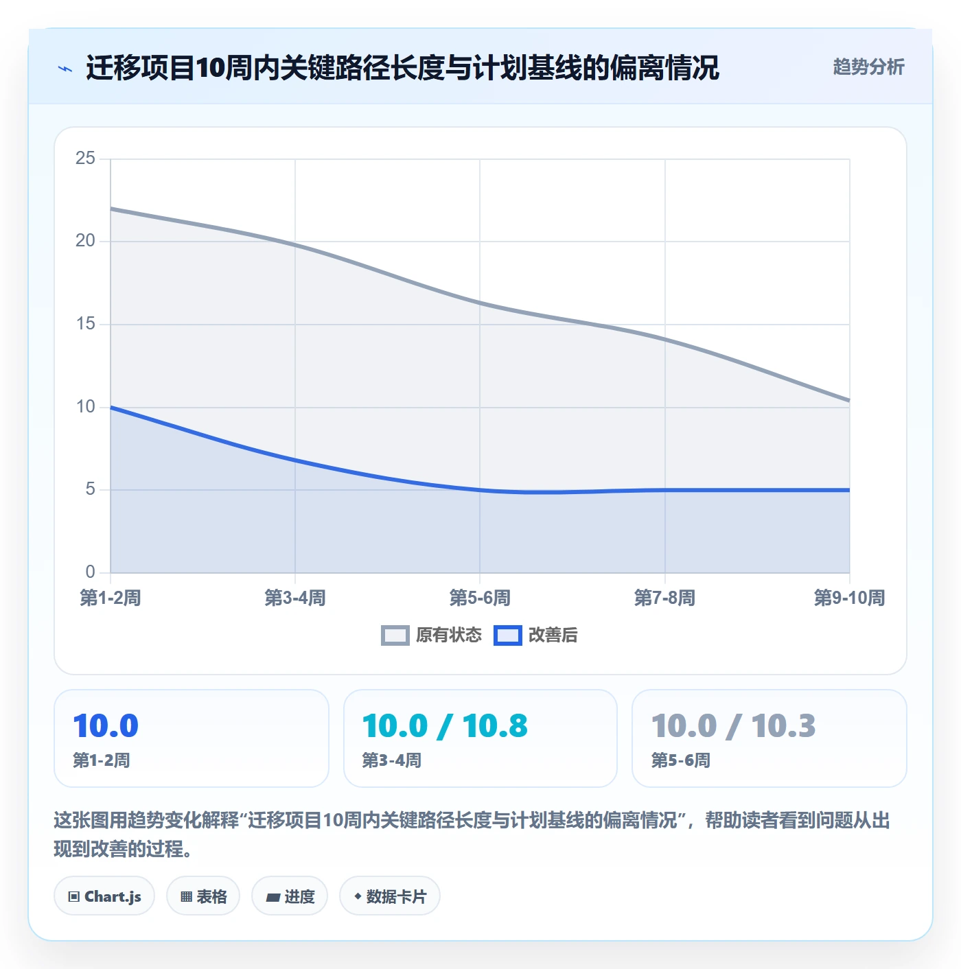 关键路径落地方案:项目负责人开展任务依赖的入门指南案例解析