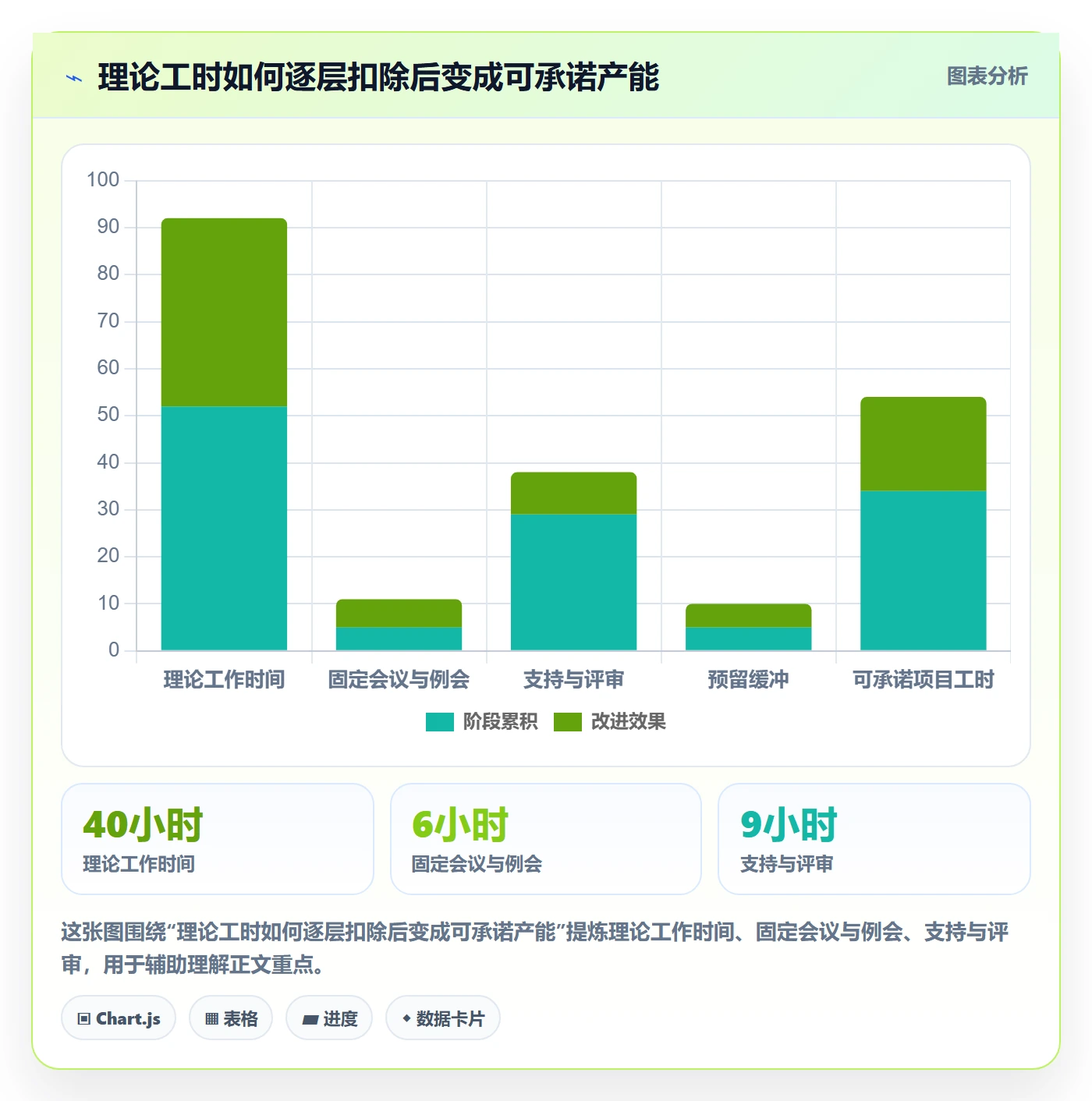 资源管理资源分配教程：项目经理落地方案，避坑指南
