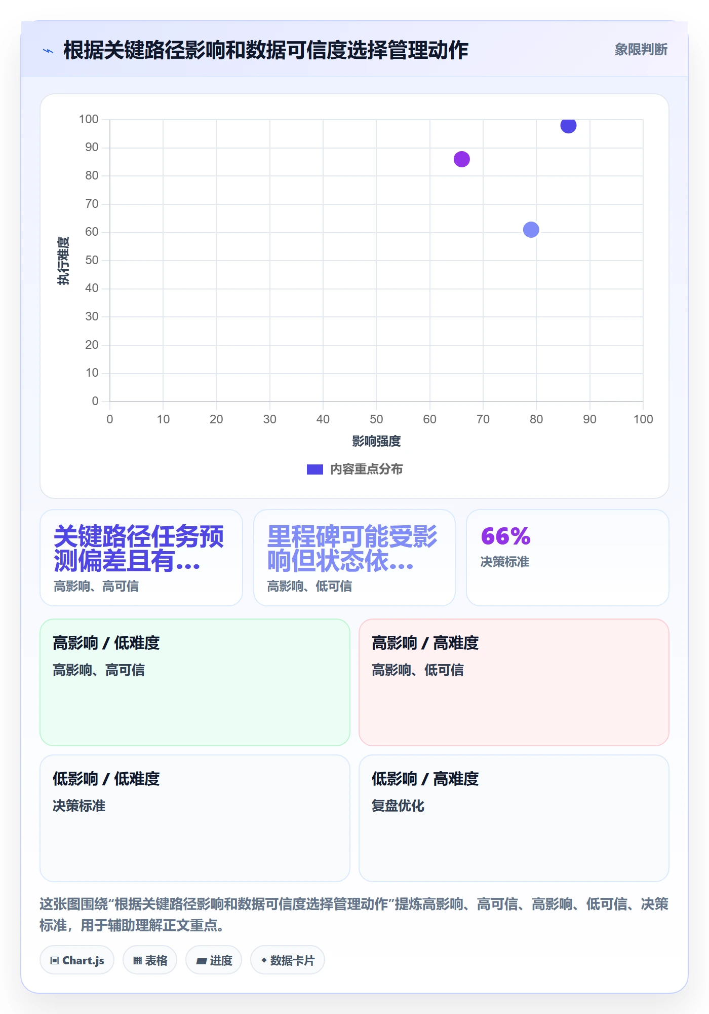 实际时间流程与规范:项目负责人甘特图流程优化关键指标