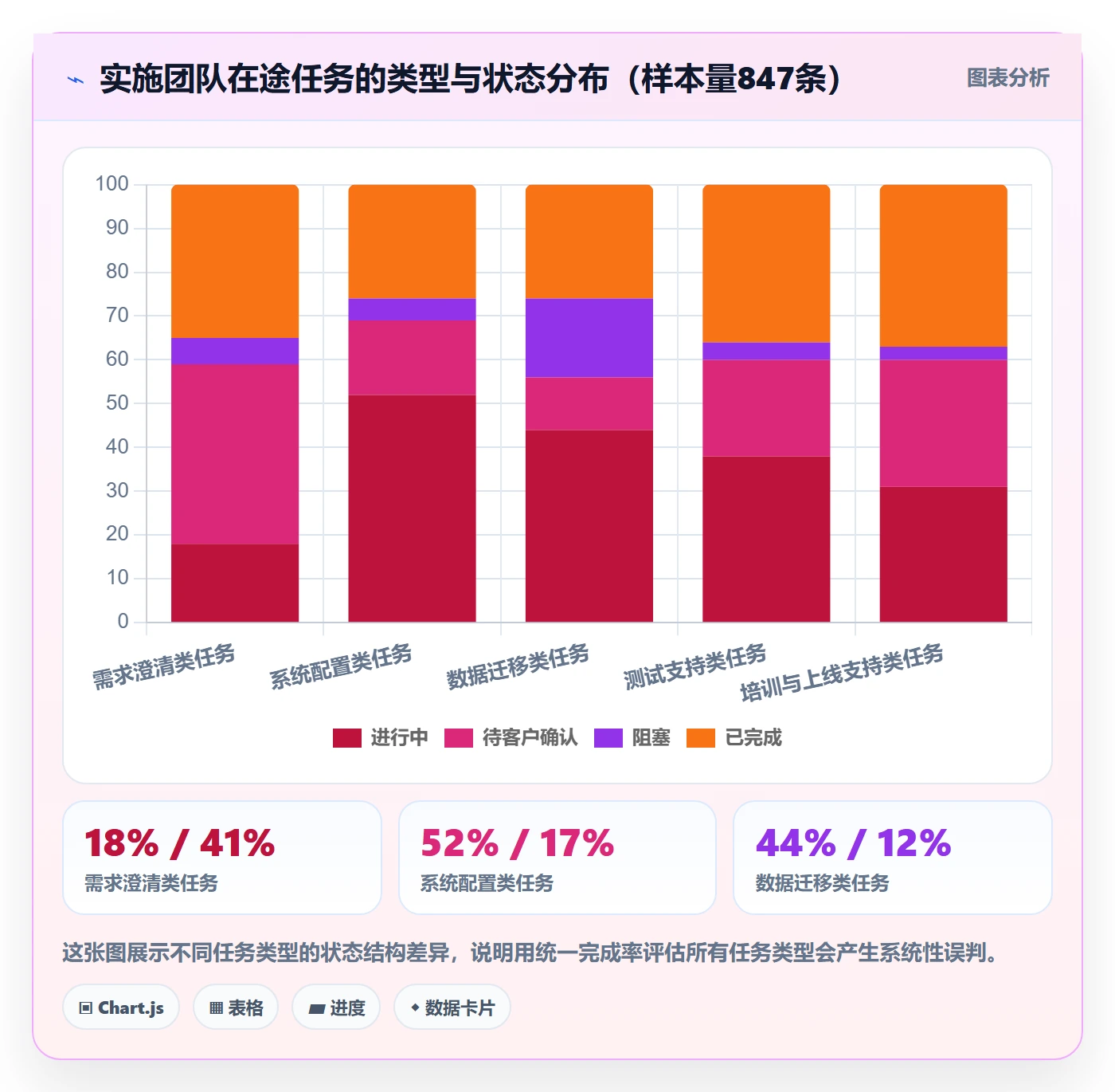 协作人落地方案:实施团队开展任务管理的数据分析案例解析