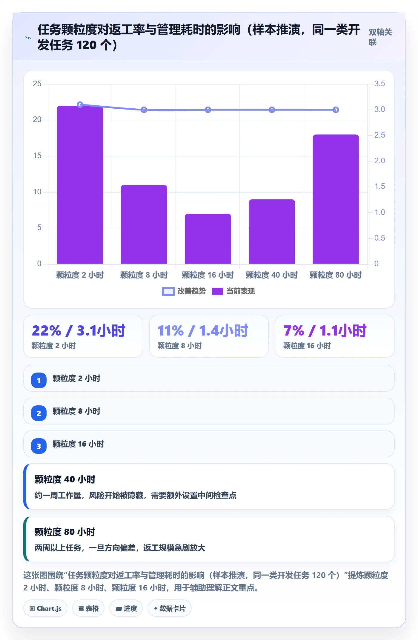 任务分派委派教程：项目负责人风险控制，避坑指南