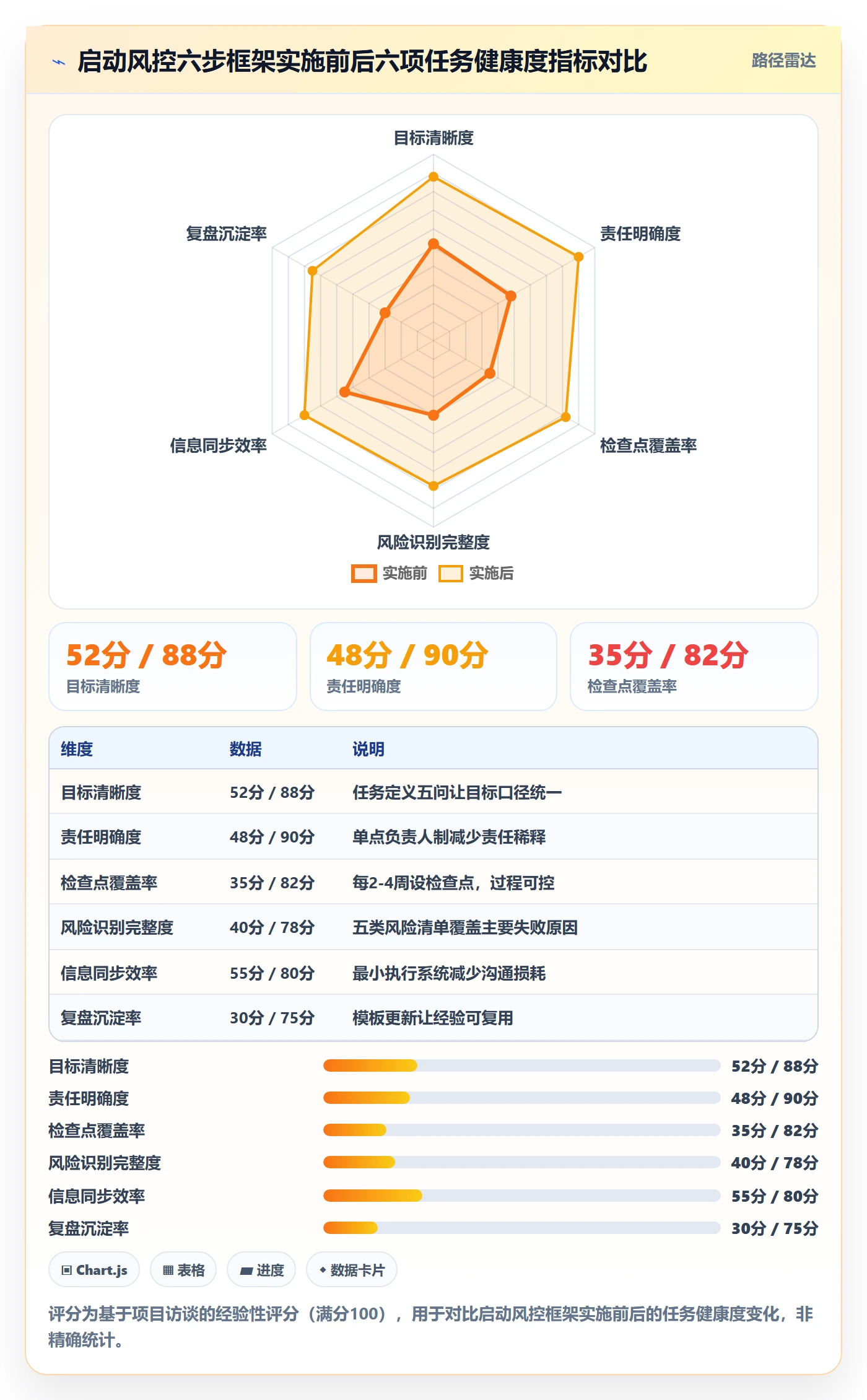 开始怎么做?企业管理者风险控制:任务执行从0到1