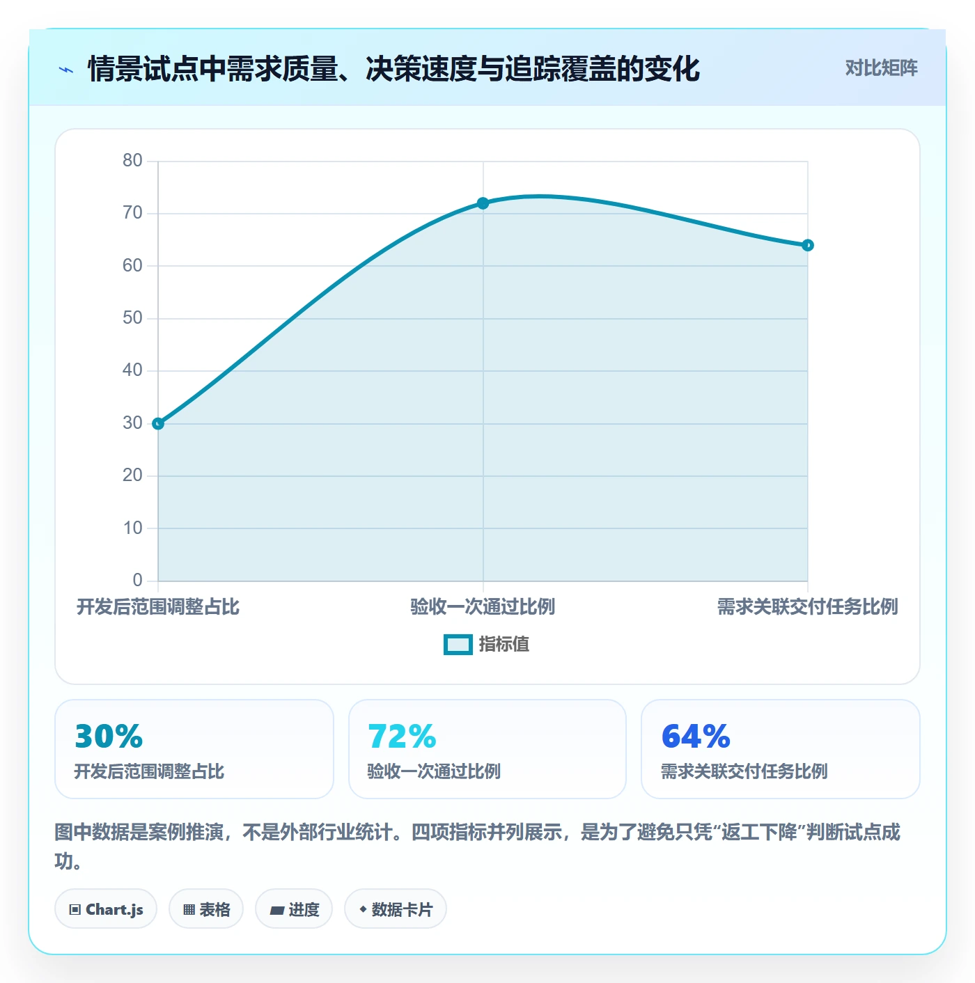 需求分析落地方案：项目成员开展需求管理的落地方案案例解析