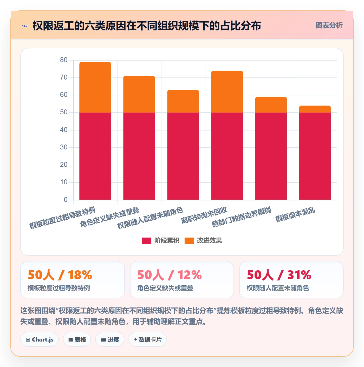 项目模板模板权限全流程:产品经理流程优化与一文讲清