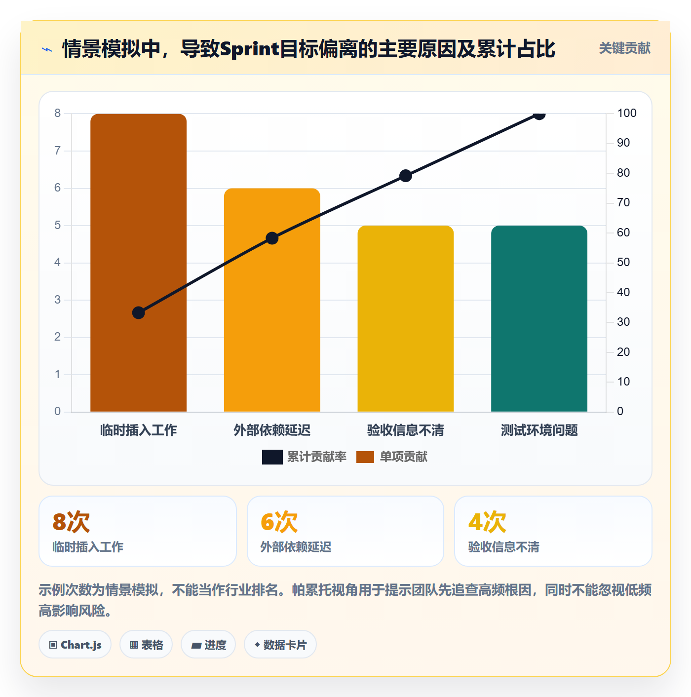敏捷项目Scrum全流程:项目经理实操方法与一文讲清