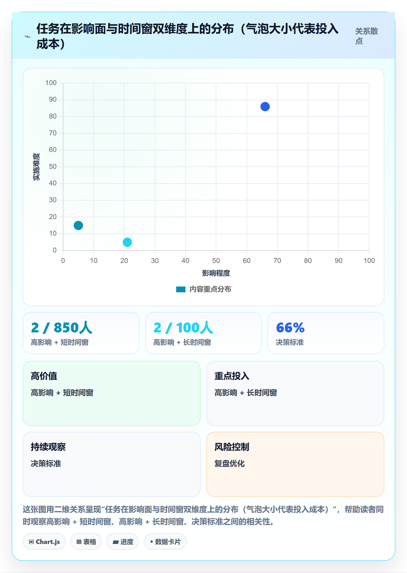 优先级管理指南：项目成员如何做好任务属性，风险控制全流程