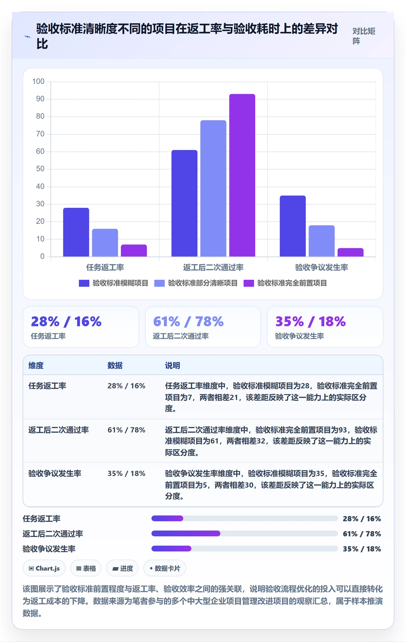 返工最佳实践：项目成员任务验收流程优化，常见问题