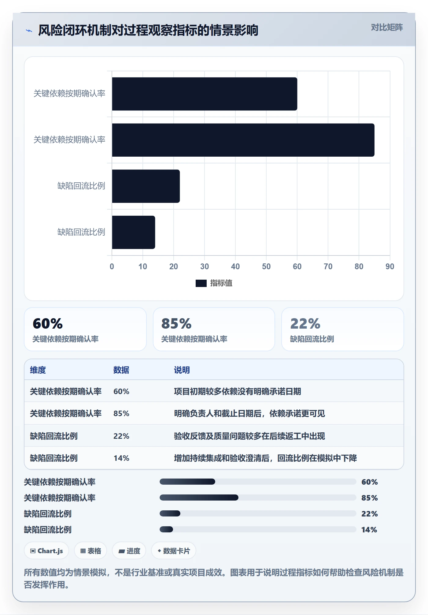 Agile怎么做?项目经理风险控制:敏捷项目从0到1