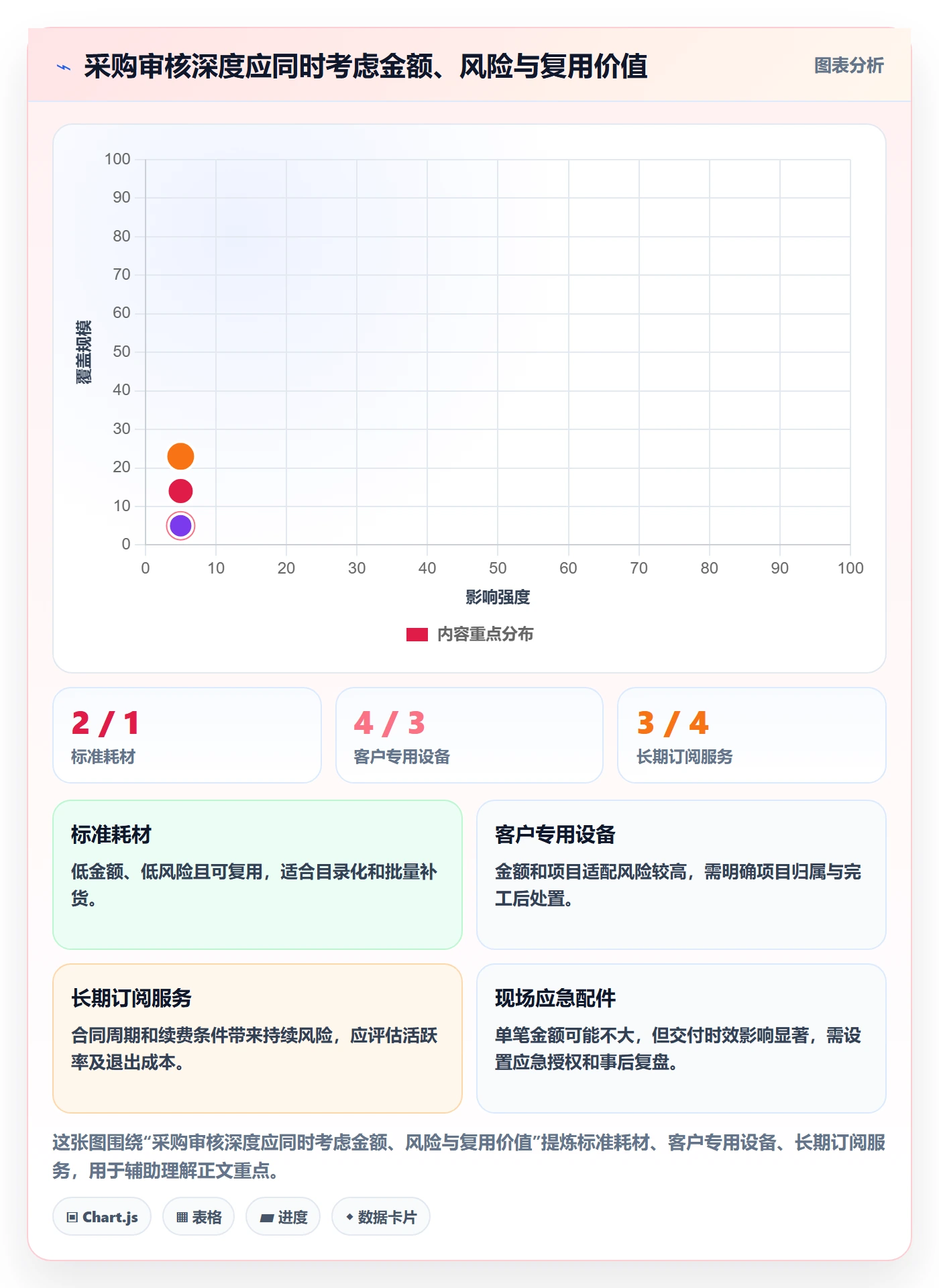 采购成本实操方法：实施团队提升成本管理效率的流程优化方法与模板
