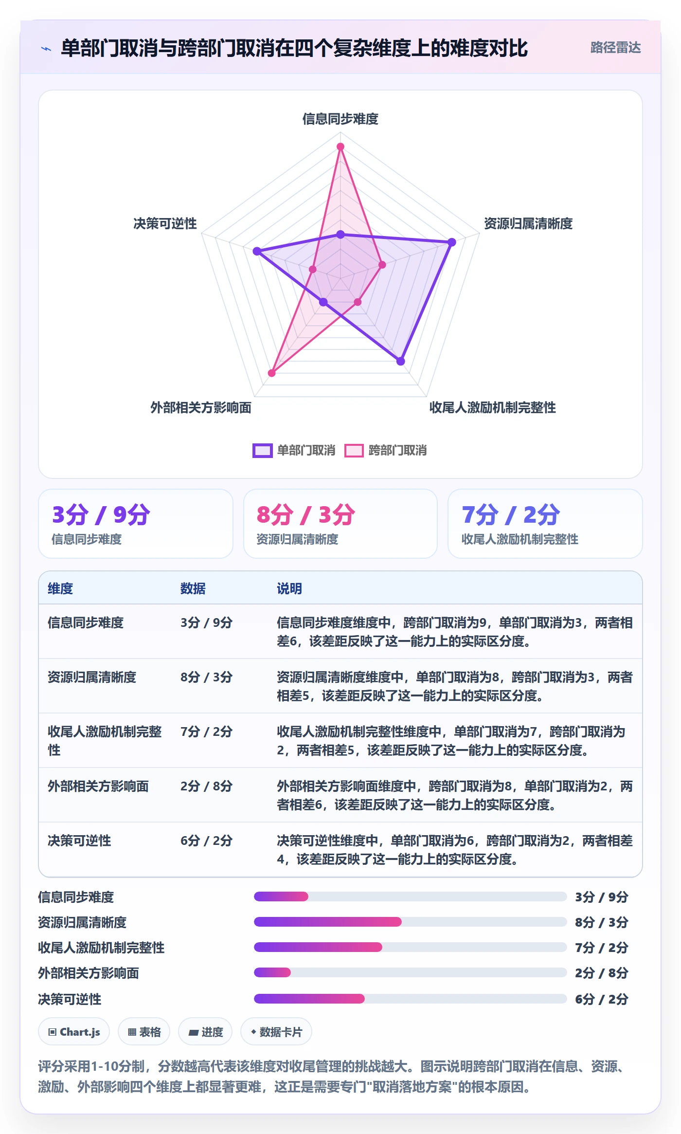 取消落地方案:跨部门团队开展任务执行的风险控制案例解析