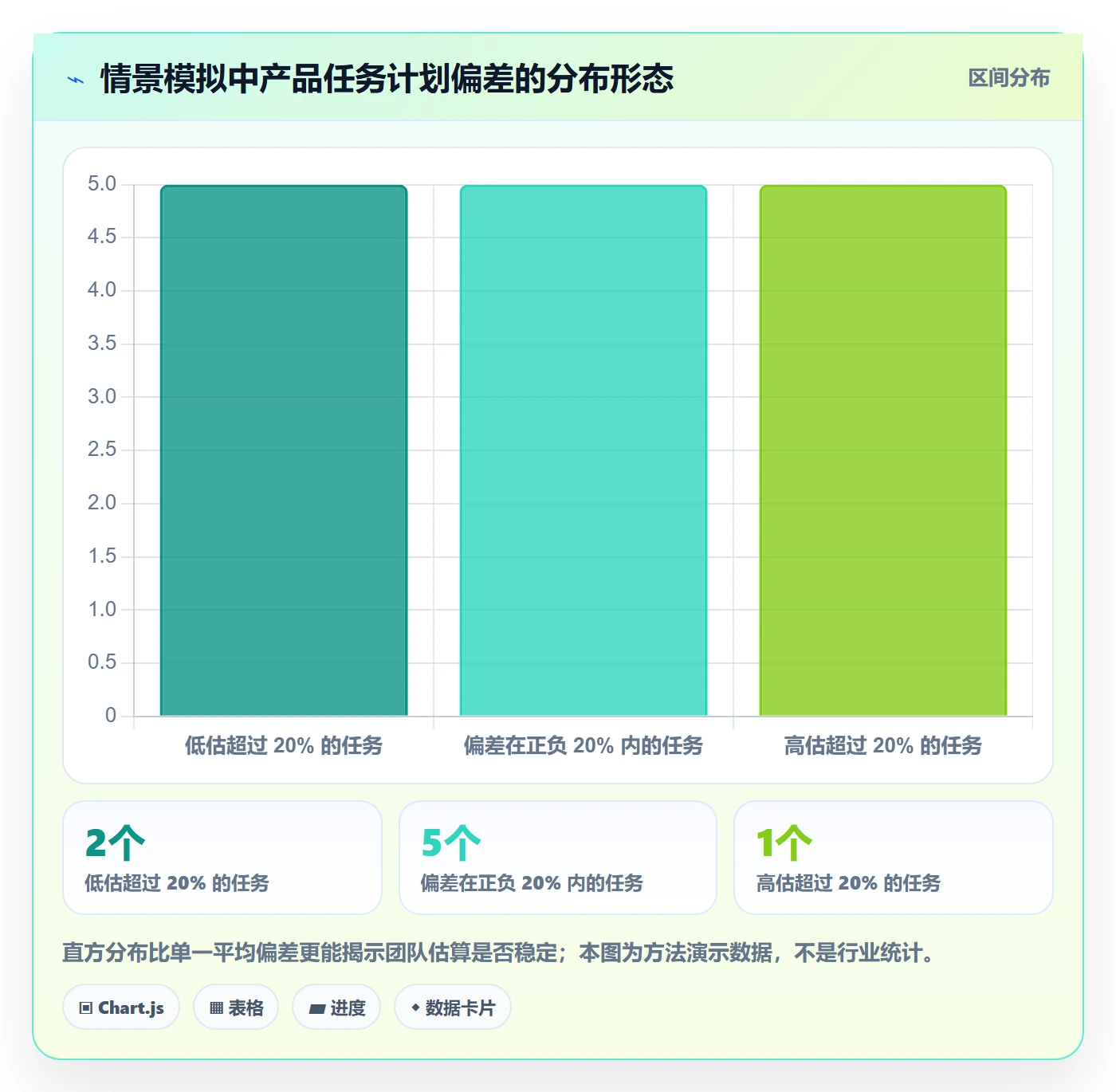 计划工时管理方法大全:产品经理工时管理落地方案落地清单