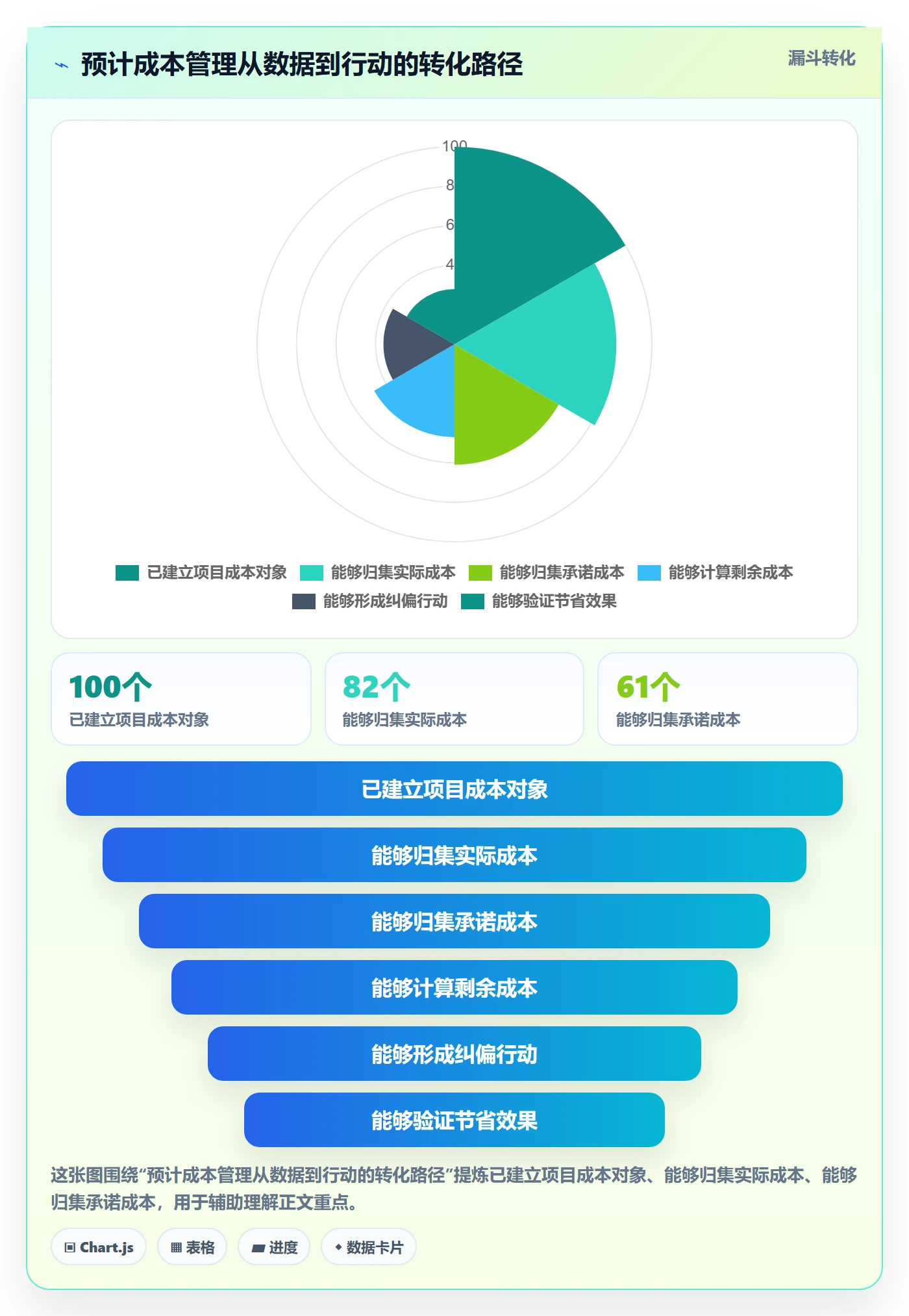 预计成本实操方法:企业管理者提升成本管理效率的效率提升方法与模板