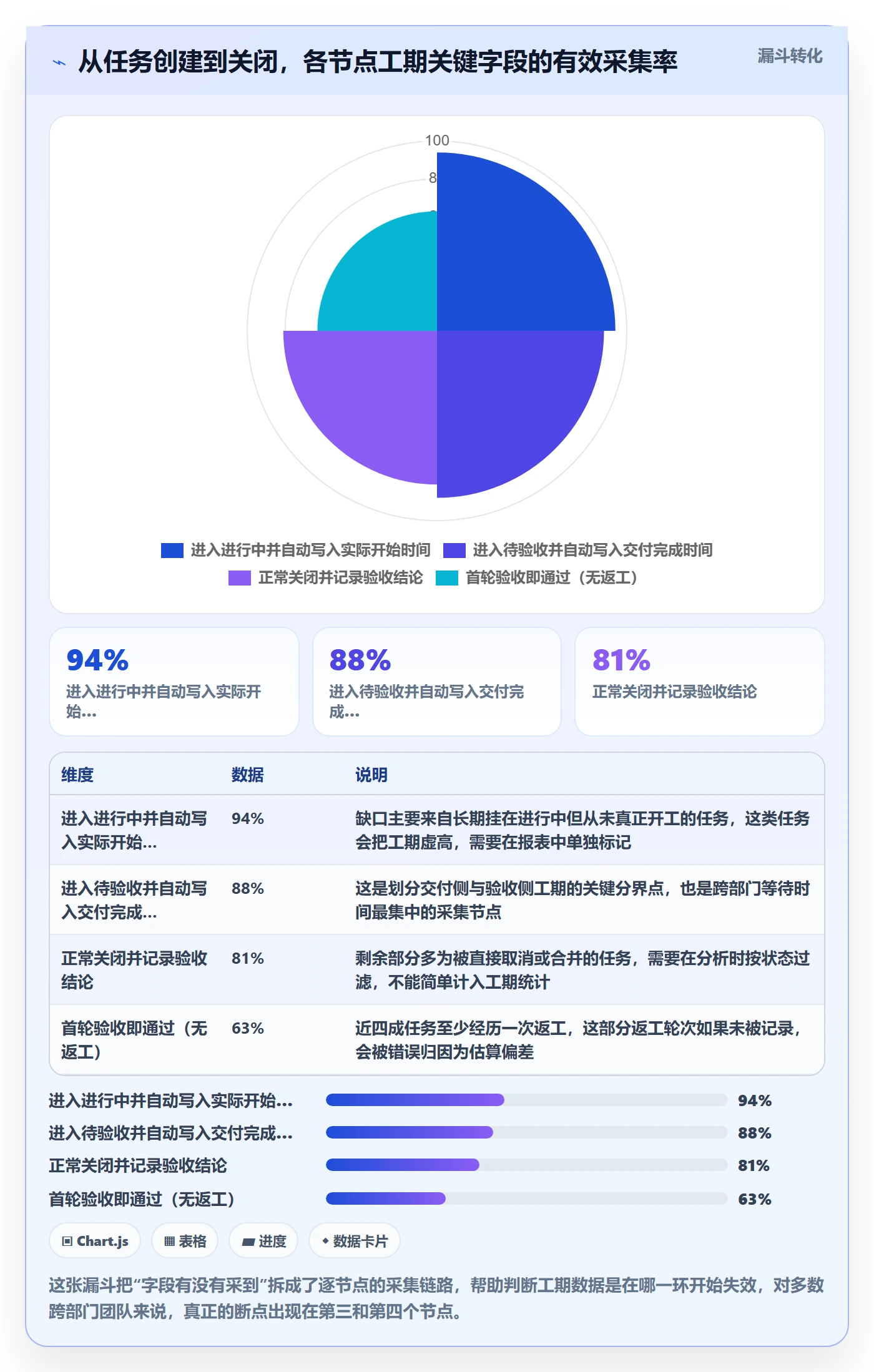 任务属性如何做好实际工期?跨部门团队数据分析与操作步骤