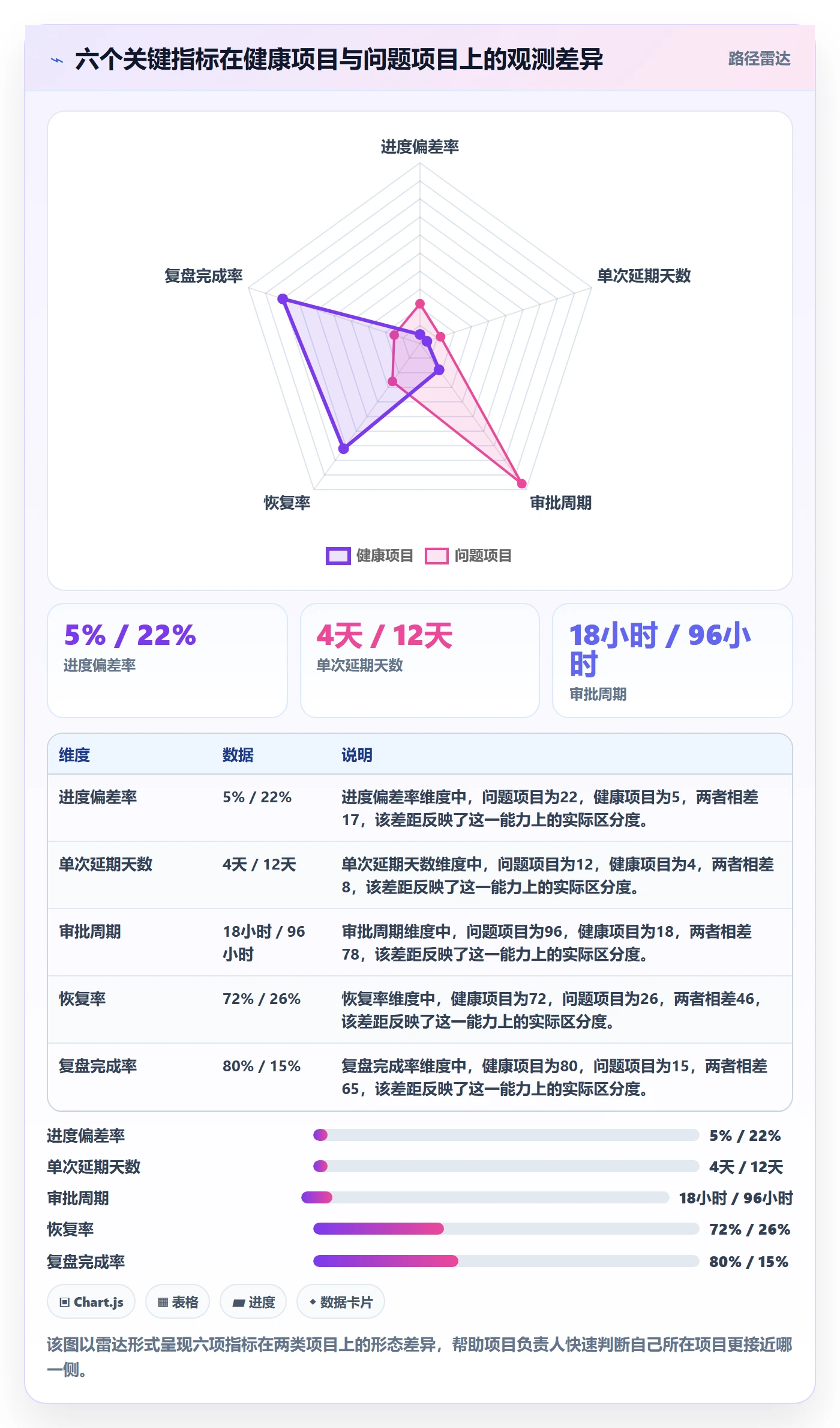 延期流程与规范:项目负责人任务执行入门指南关键指标