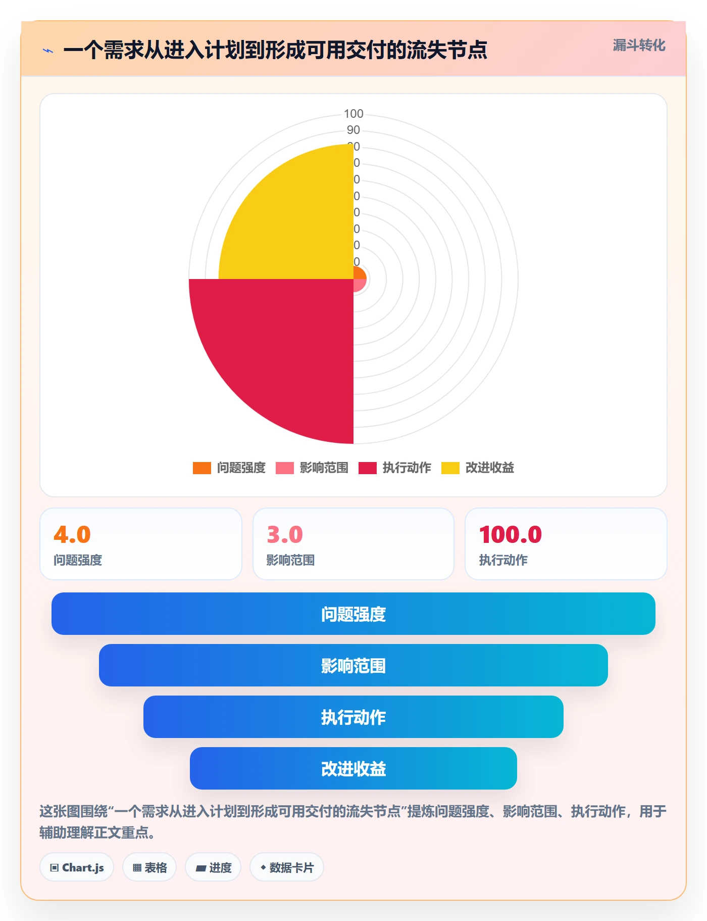 迭代最佳实践:实施团队敏捷项目协同管理,常见问题